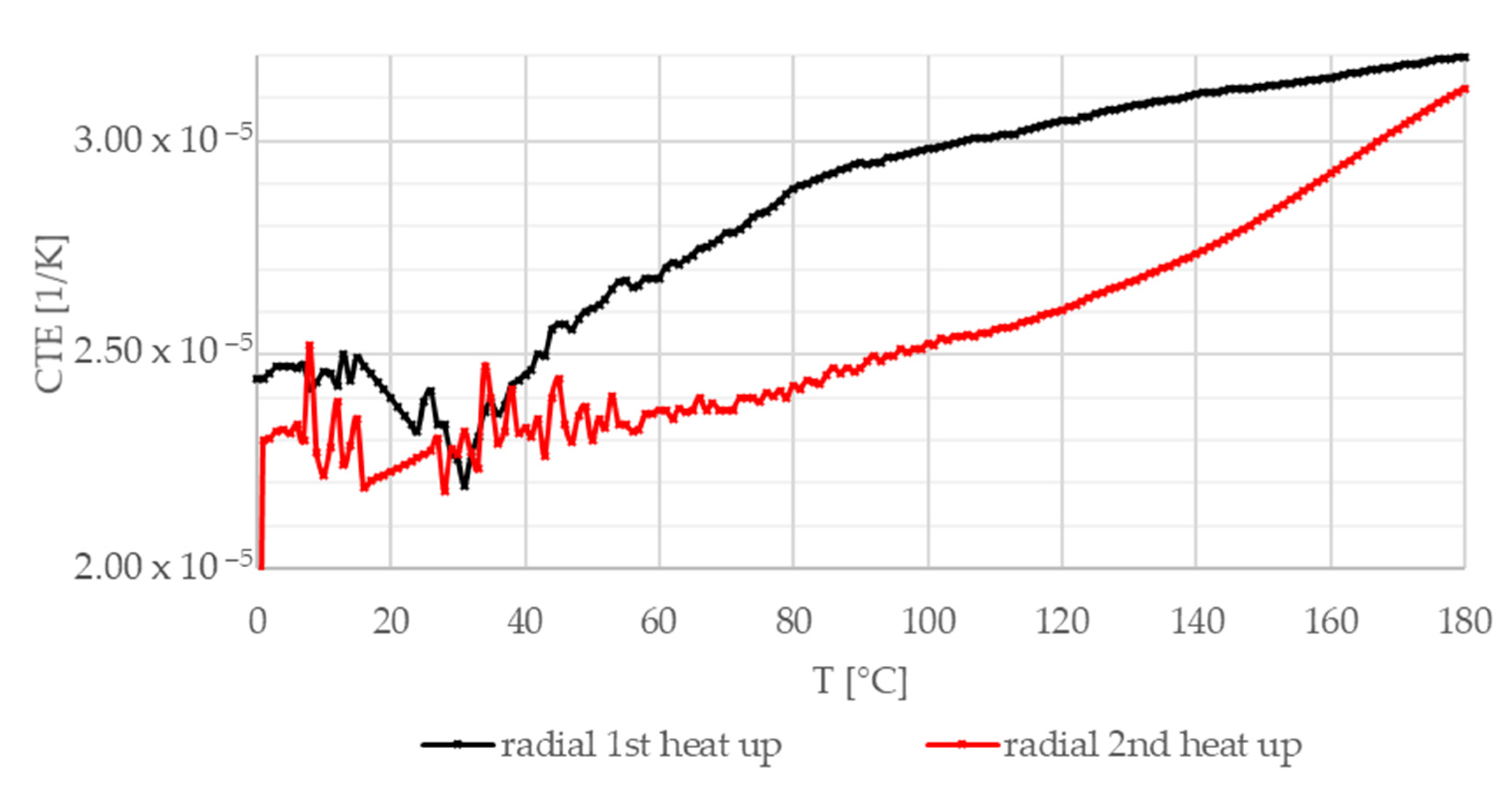 Materials 13 04508 g016