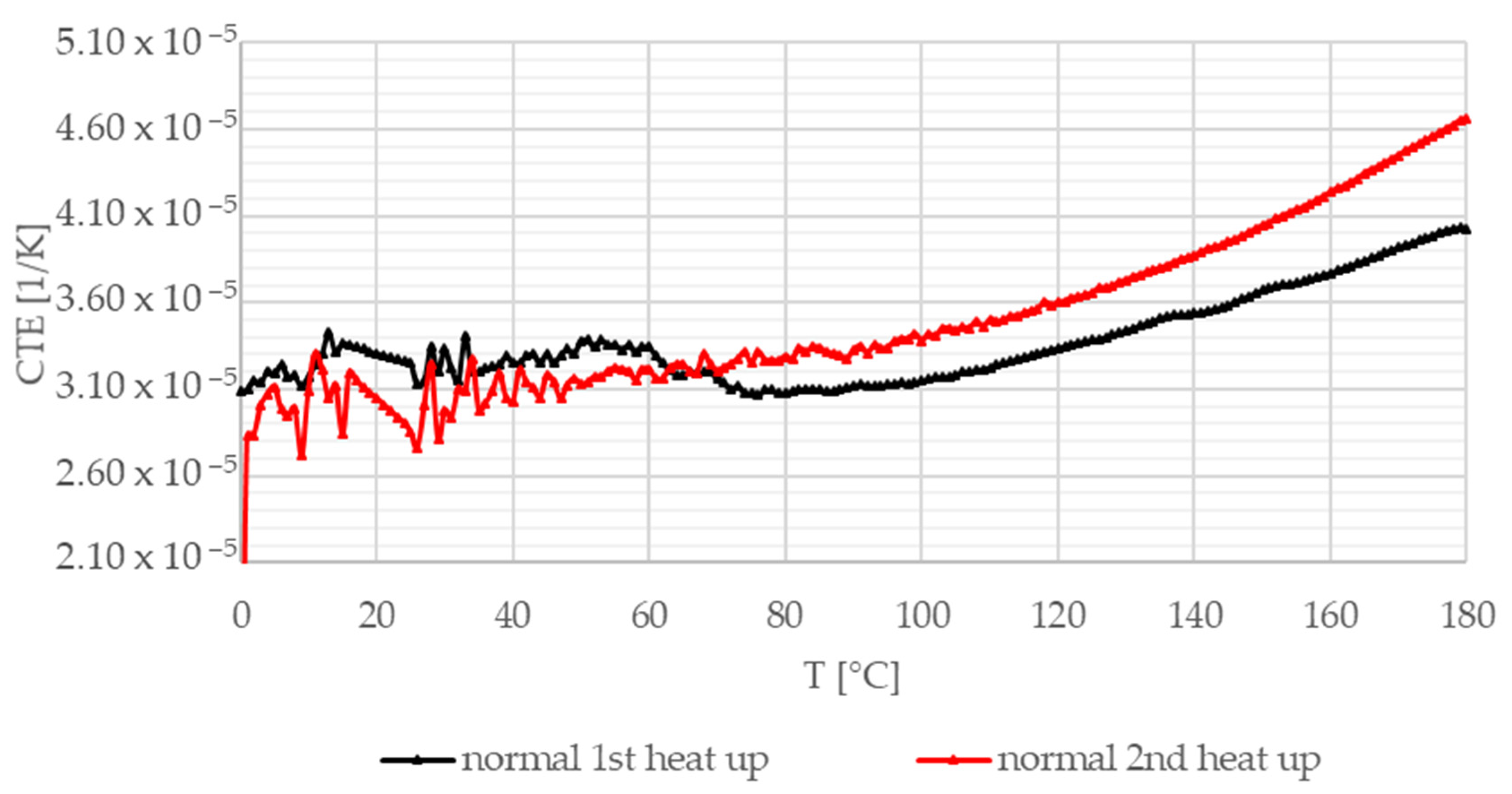 Materials 13 04508 g018