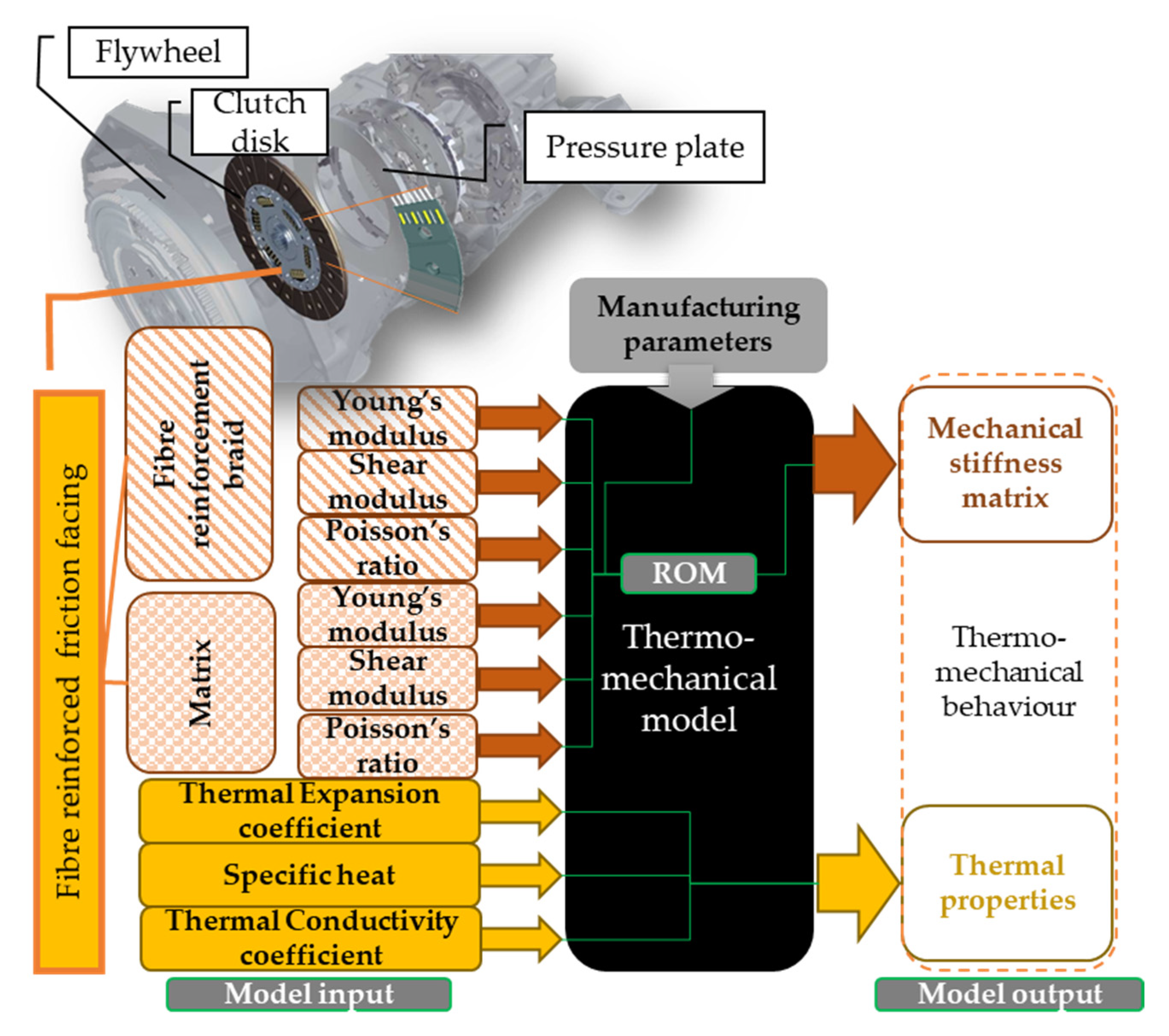 Materials 13 04508 g020