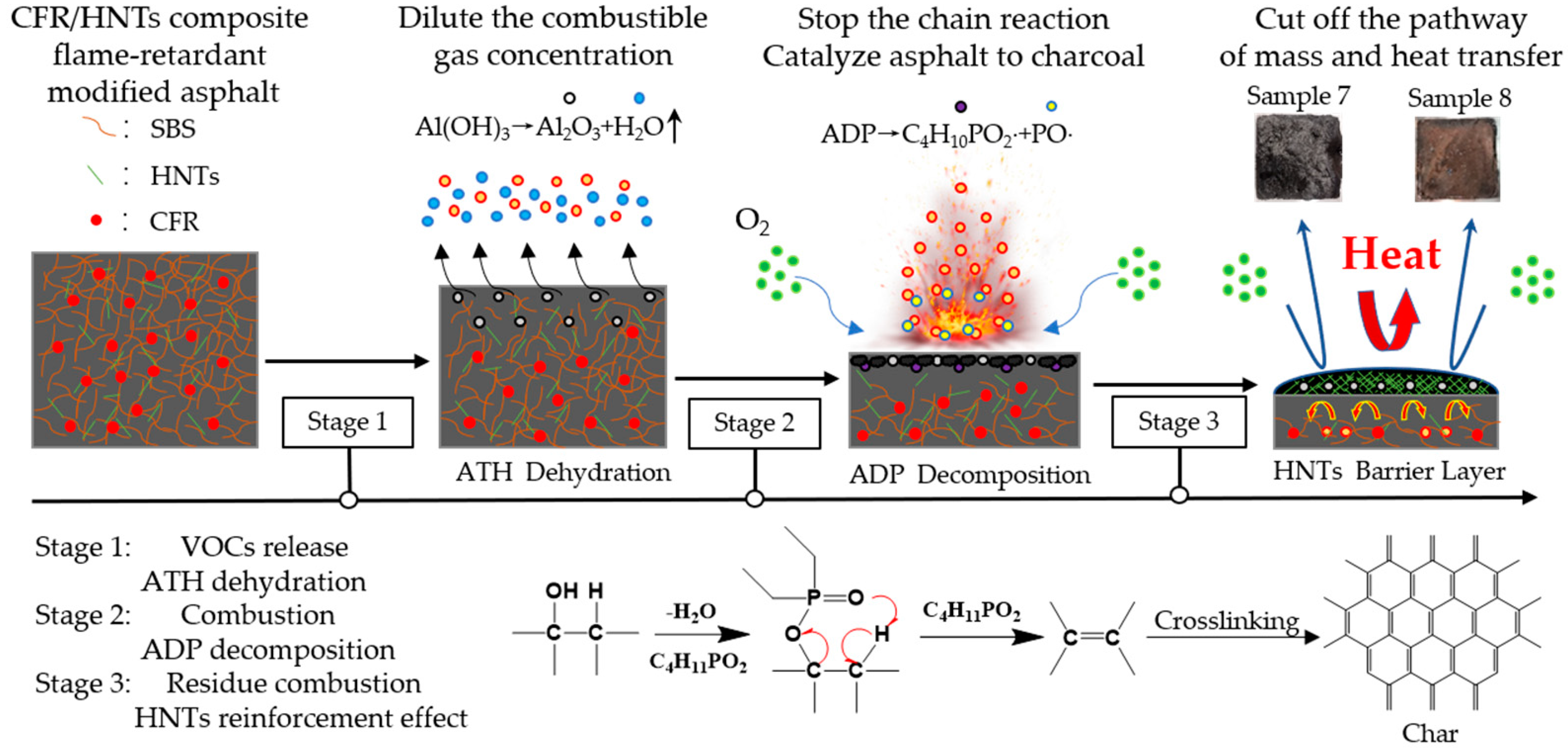 Materials 13 04509 sch001 Materials 13 04509 sch001