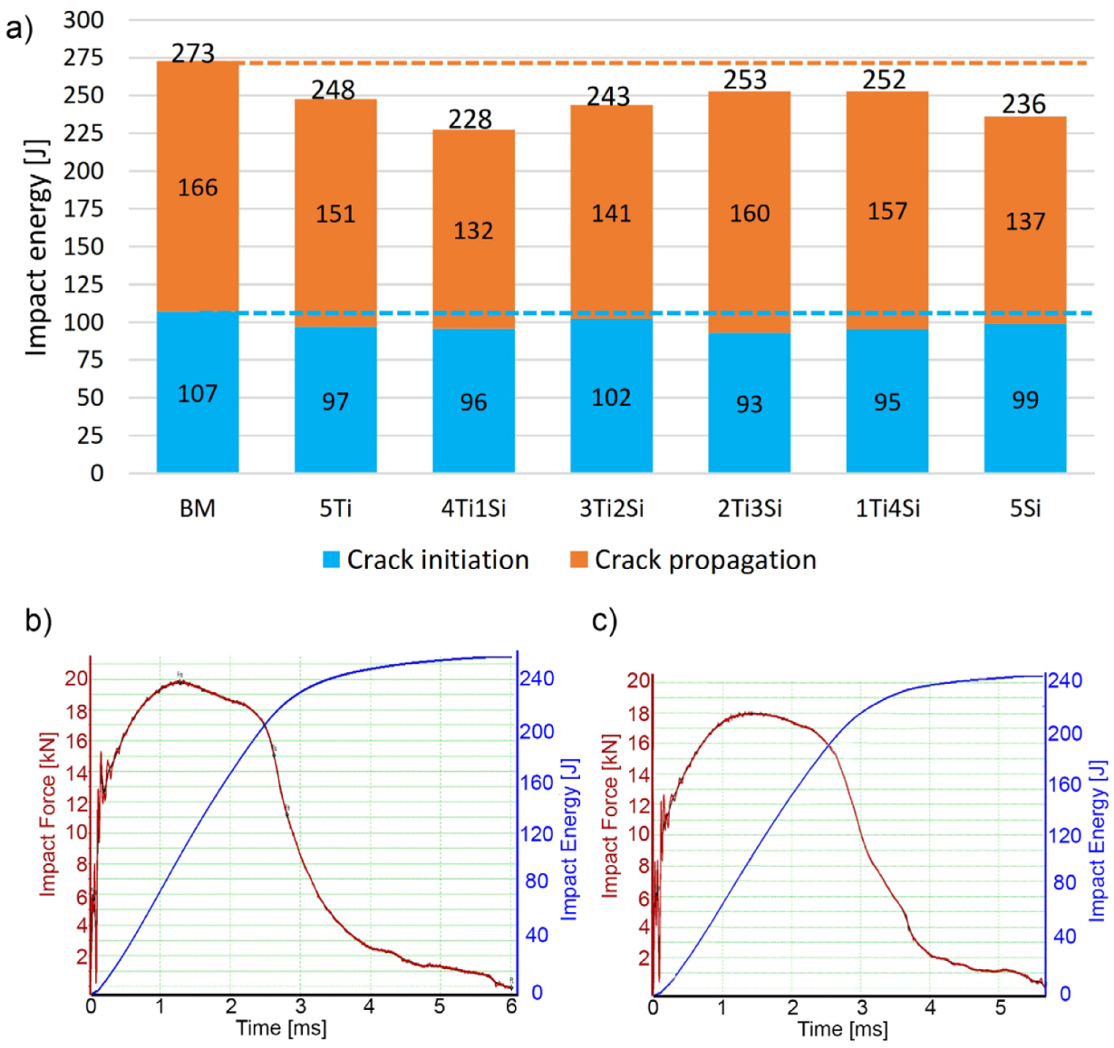 Materials 13 04513 g009