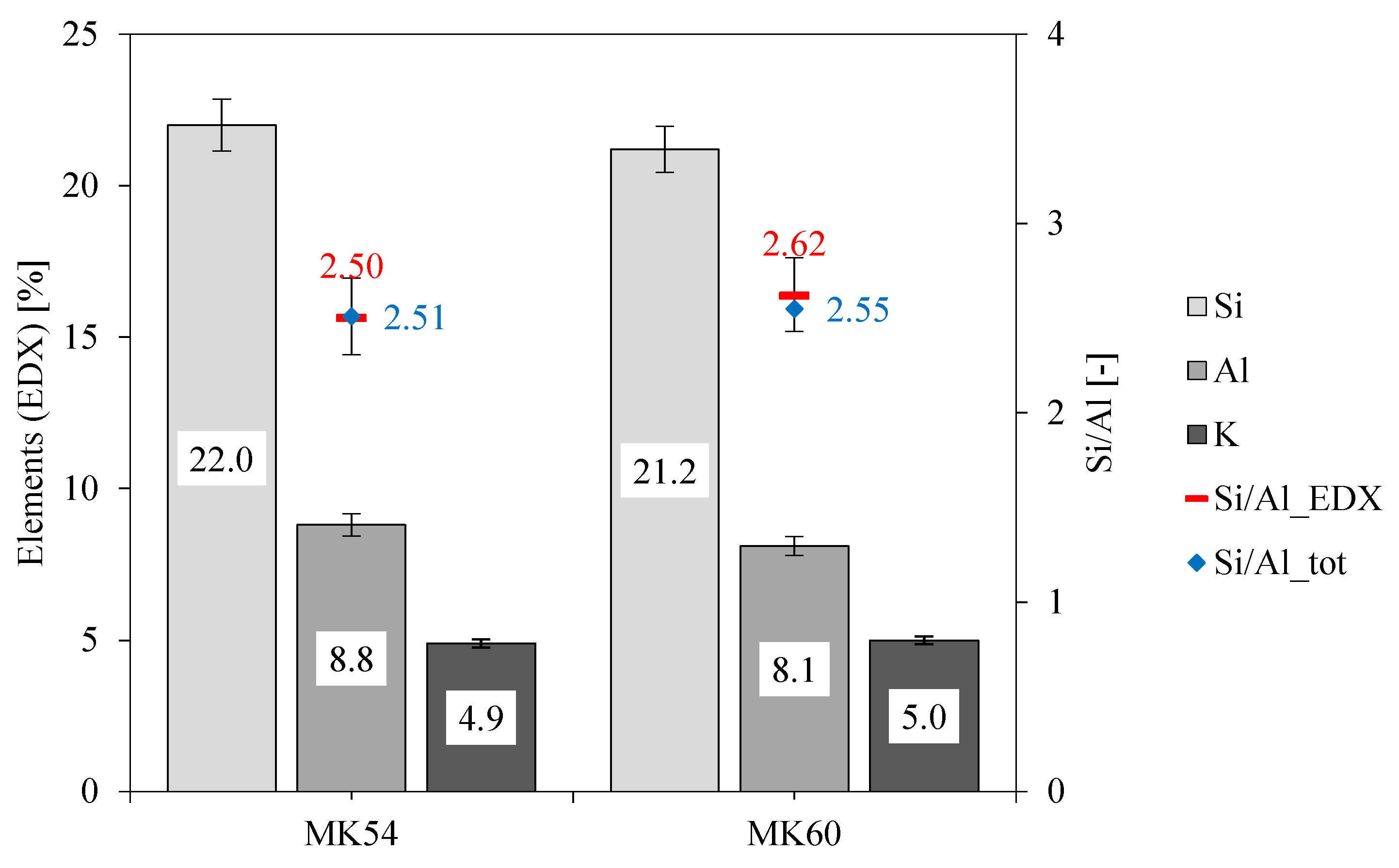 Materials 13 04522 g004 Materials 13 04522 g004