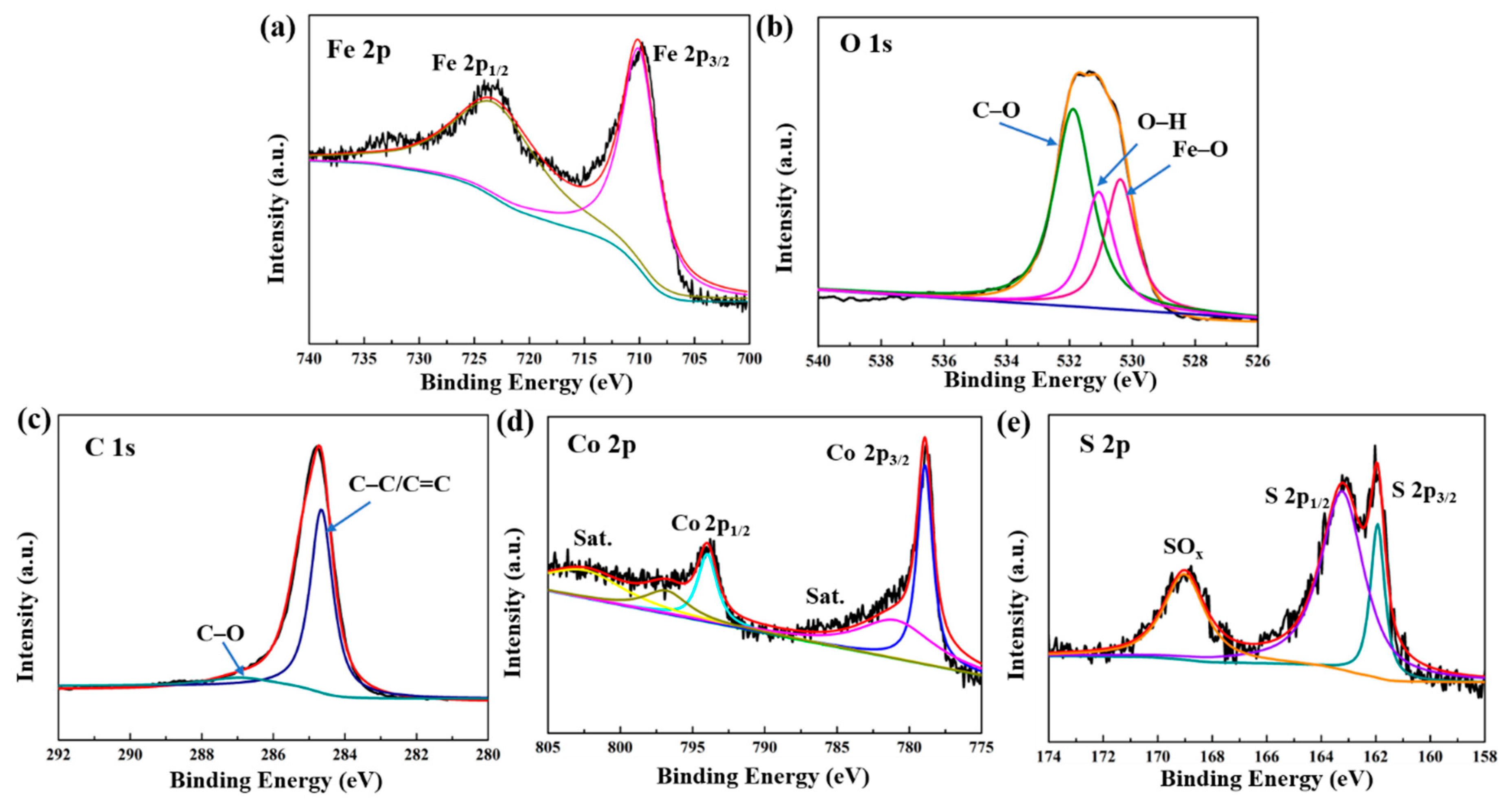 Materials 13 04527 g002 Materials 13 04527 g002