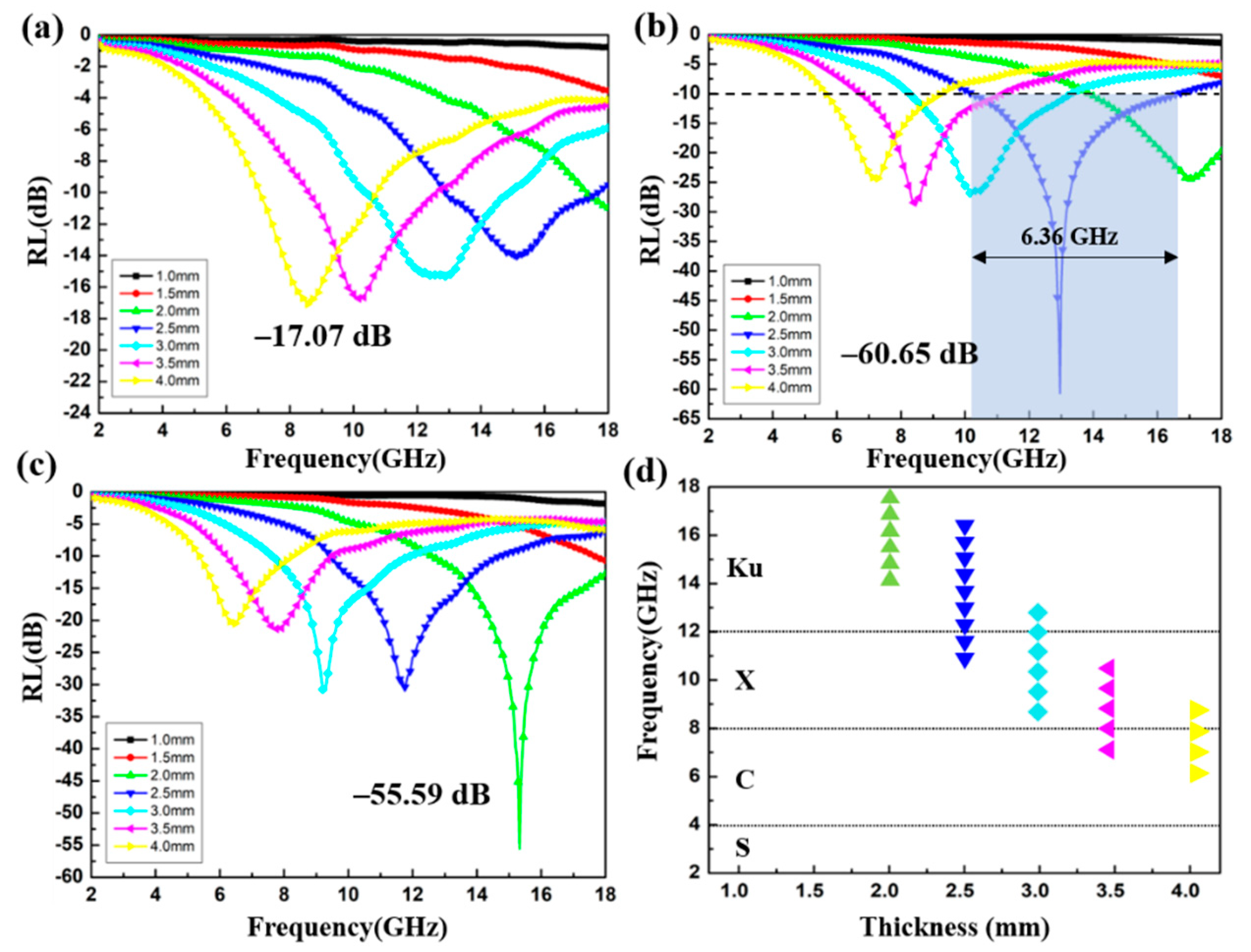 Materials 13 04527 g009 Materials 13 04527 g009