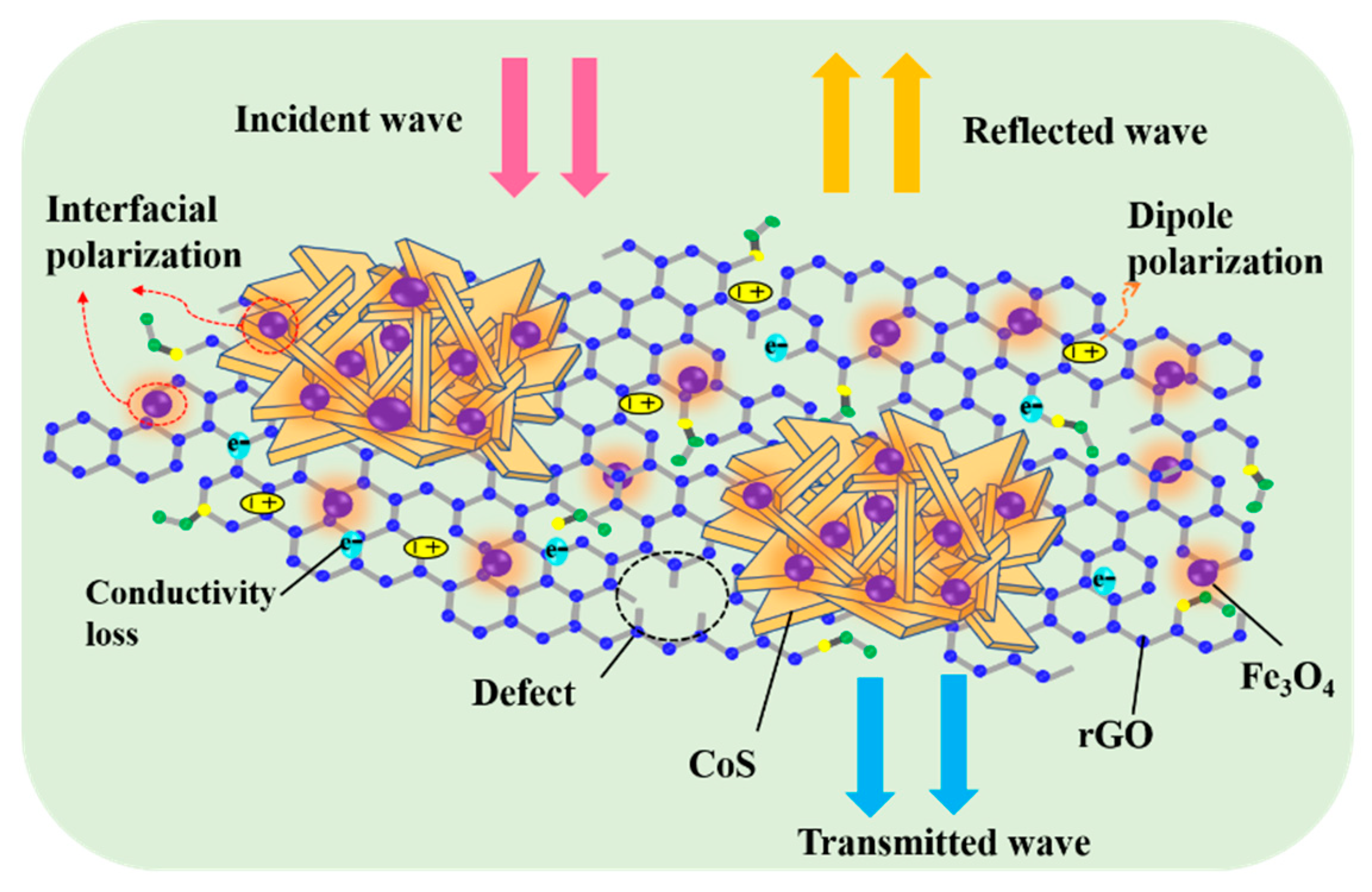 Materials 13 04527 g011 Materials 13 04527 g011
