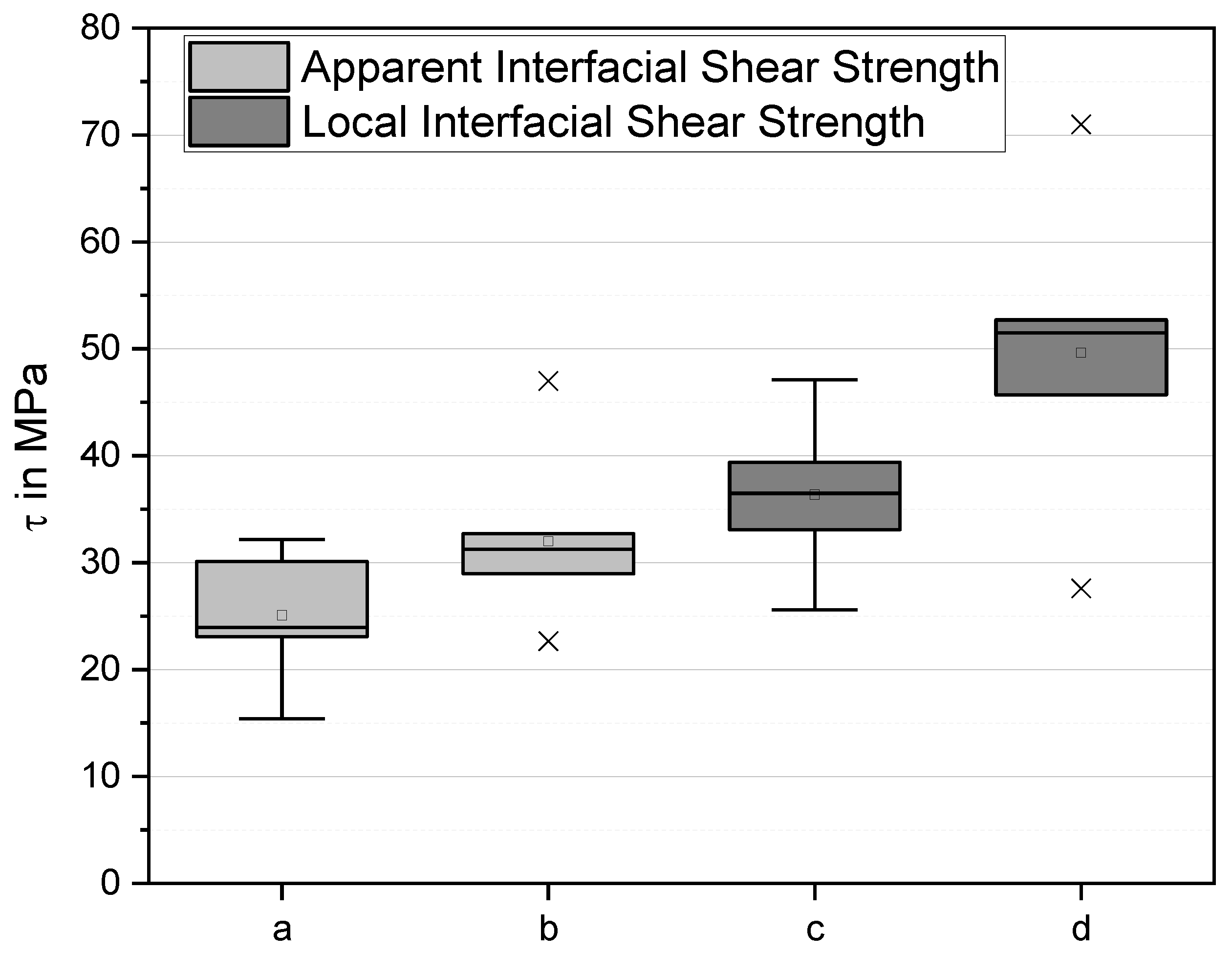 Materials 13 04529 g008