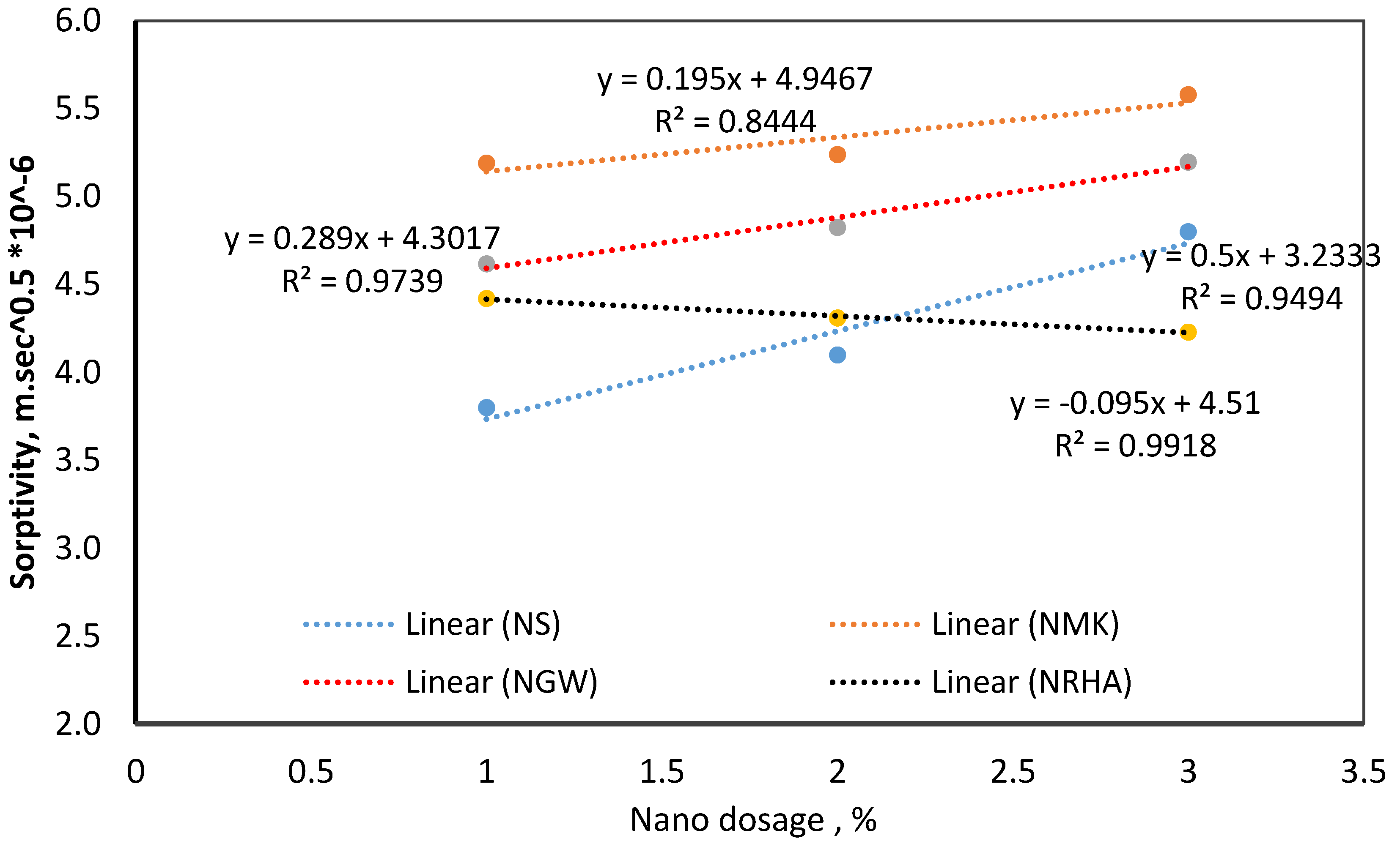 Materials 13 04530 g009