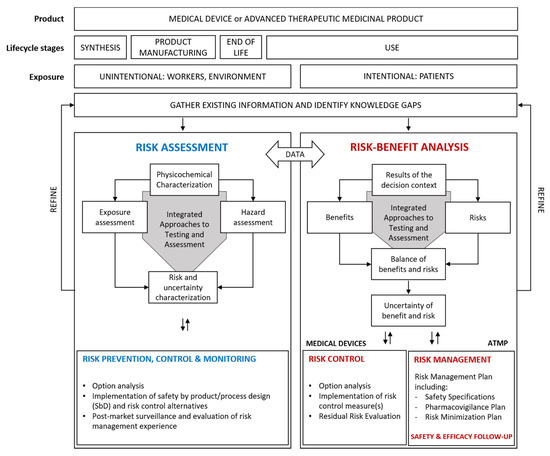 iso 9001 2015 vs iso 13485 2016 matrix