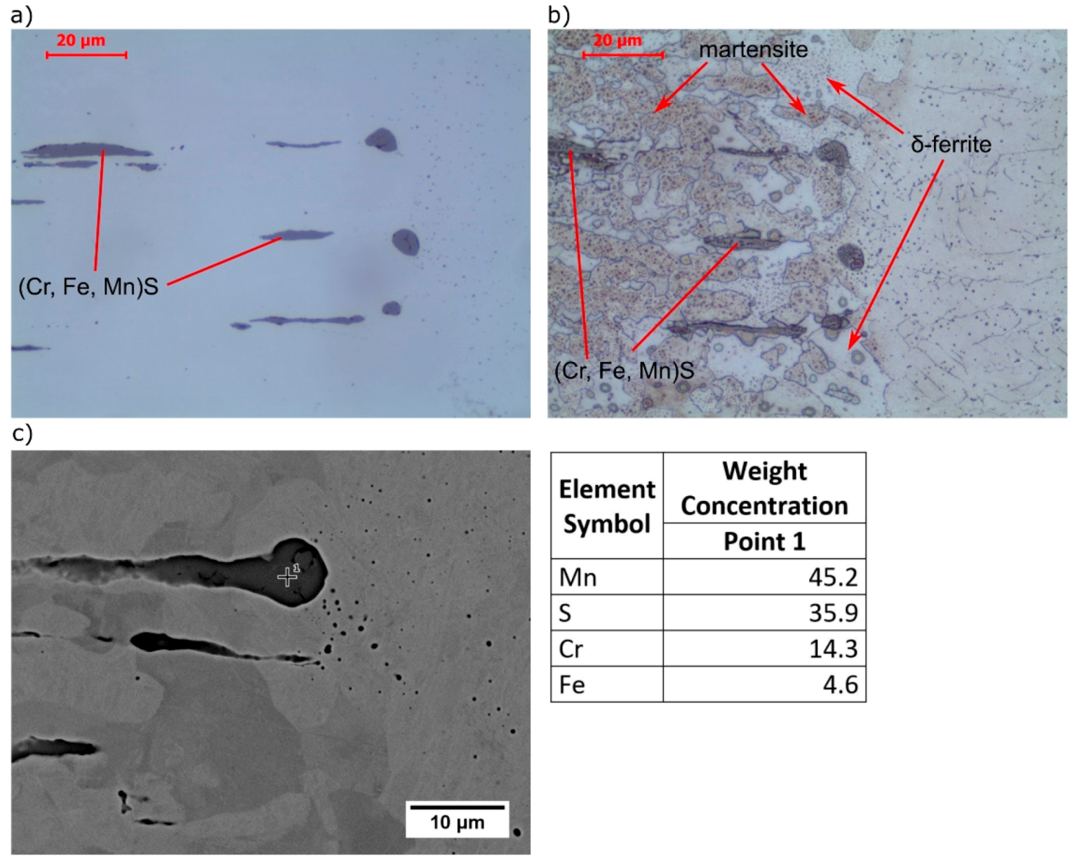 Materials 13 04540 g005