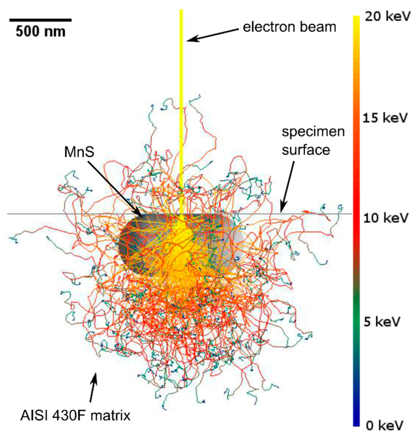 Materials 13 04540 g009