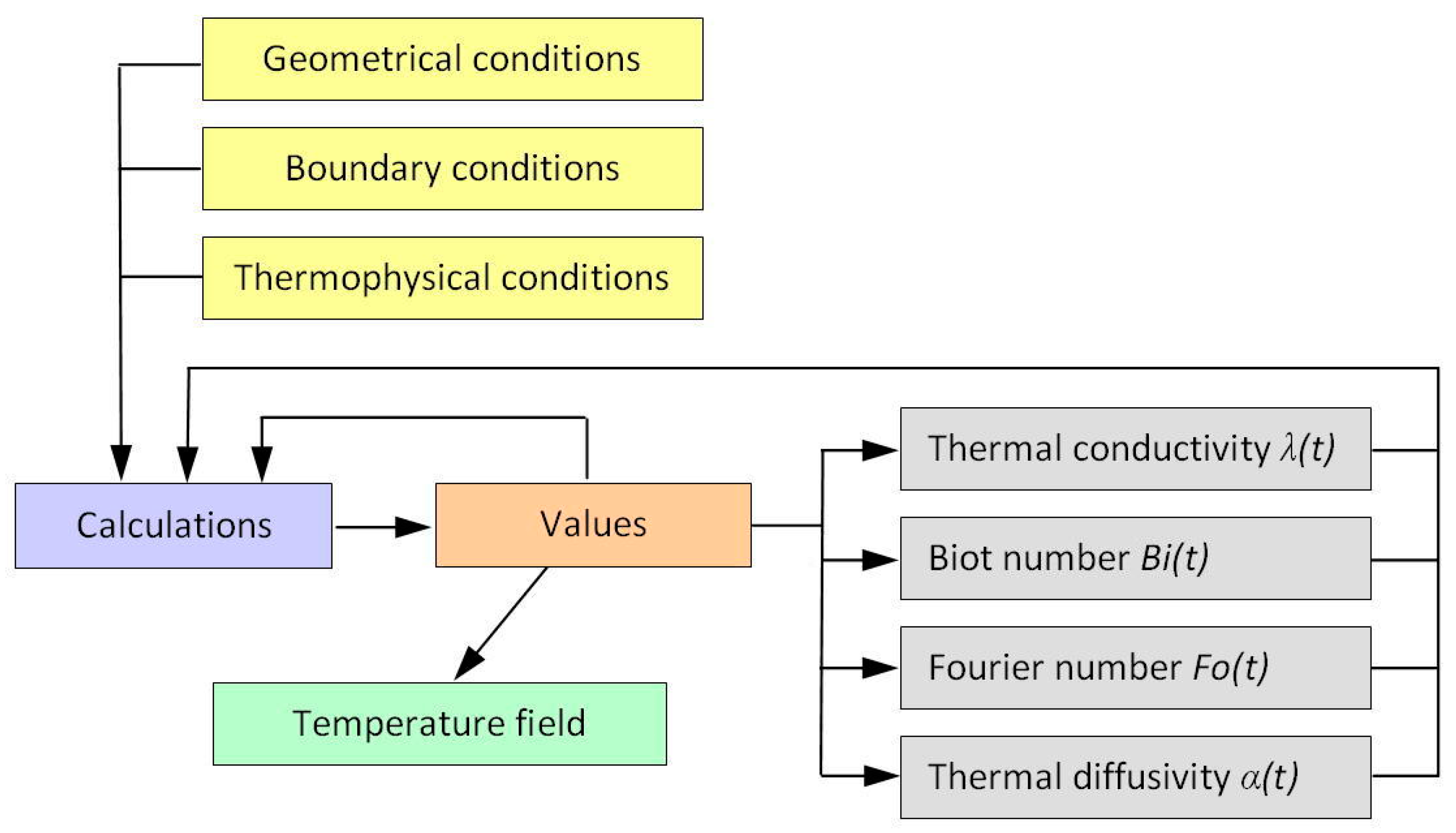 Materials 13 04542 g003