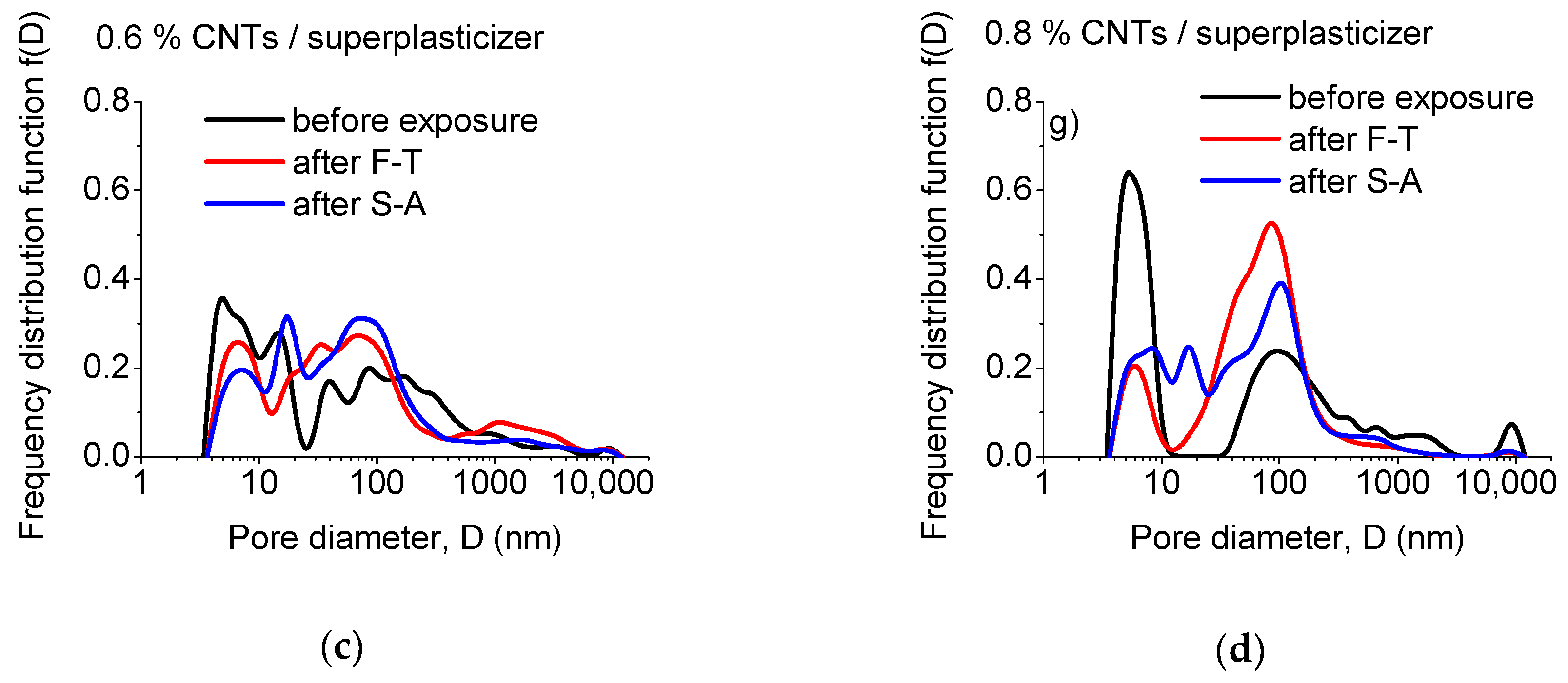Materials 13 04543 g005b Materials 13 04543 g005b