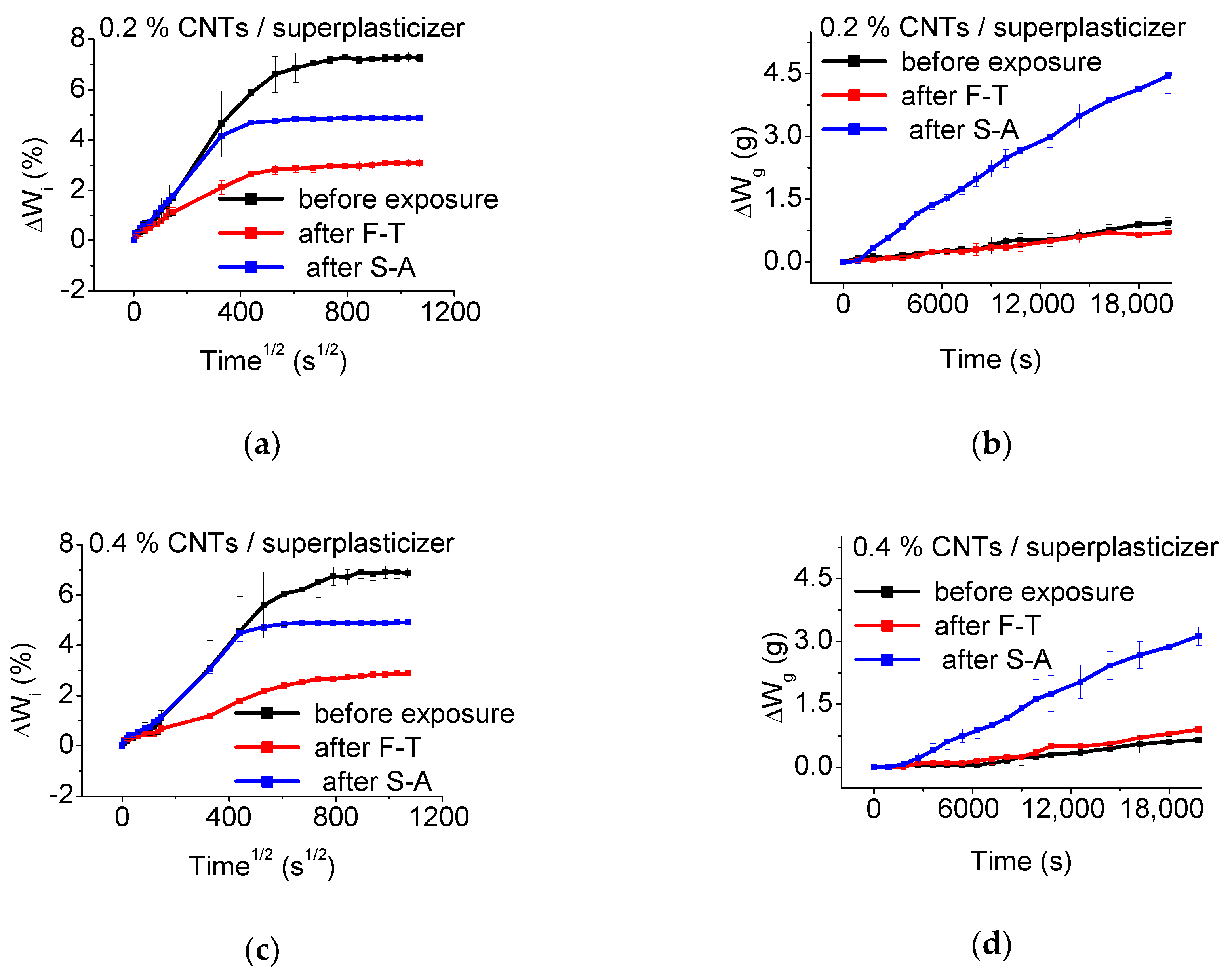 Materials 13 04543 g010a Materials 13 04543 g010a