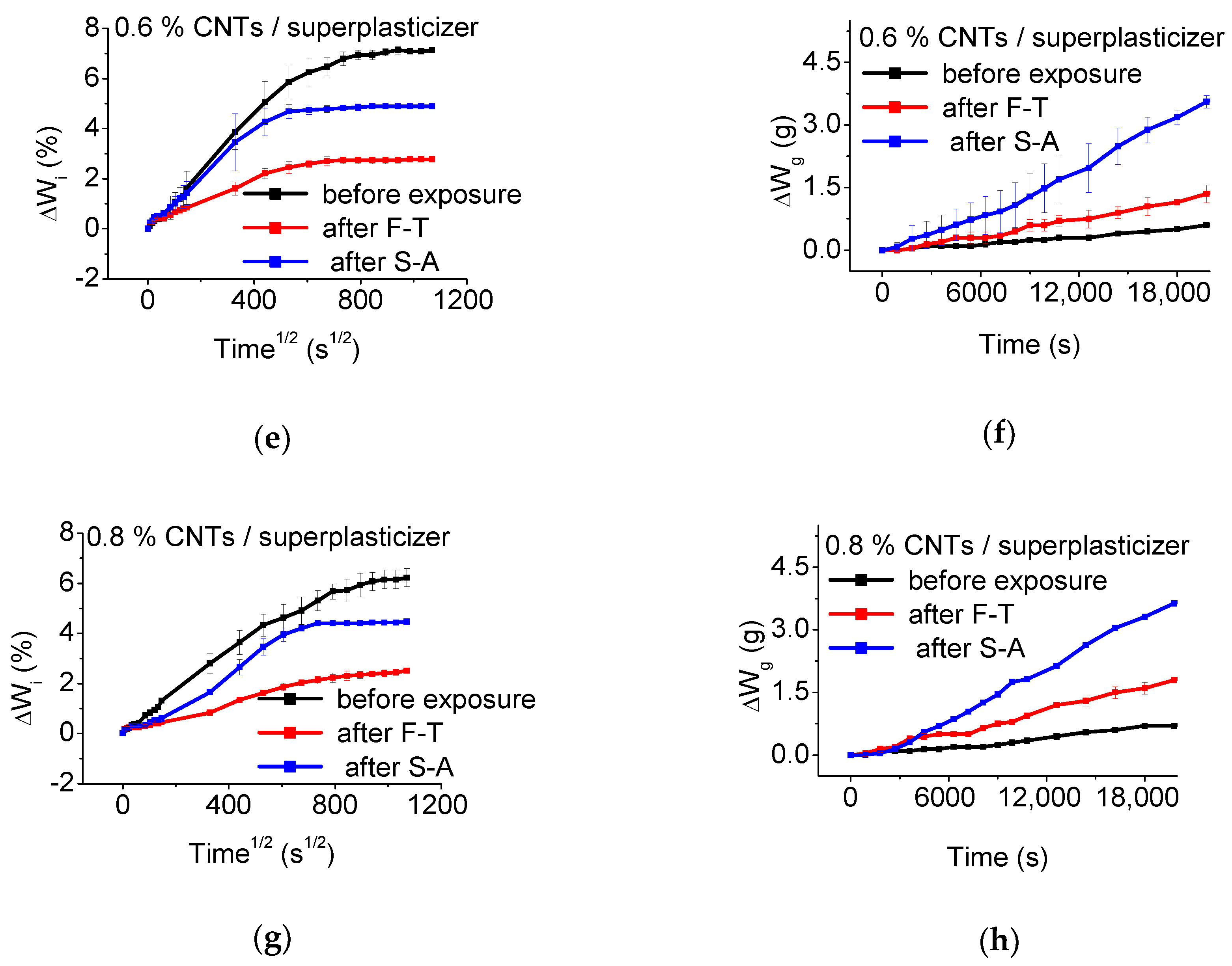Materials 13 04543 g010b Materials 13 04543 g010b