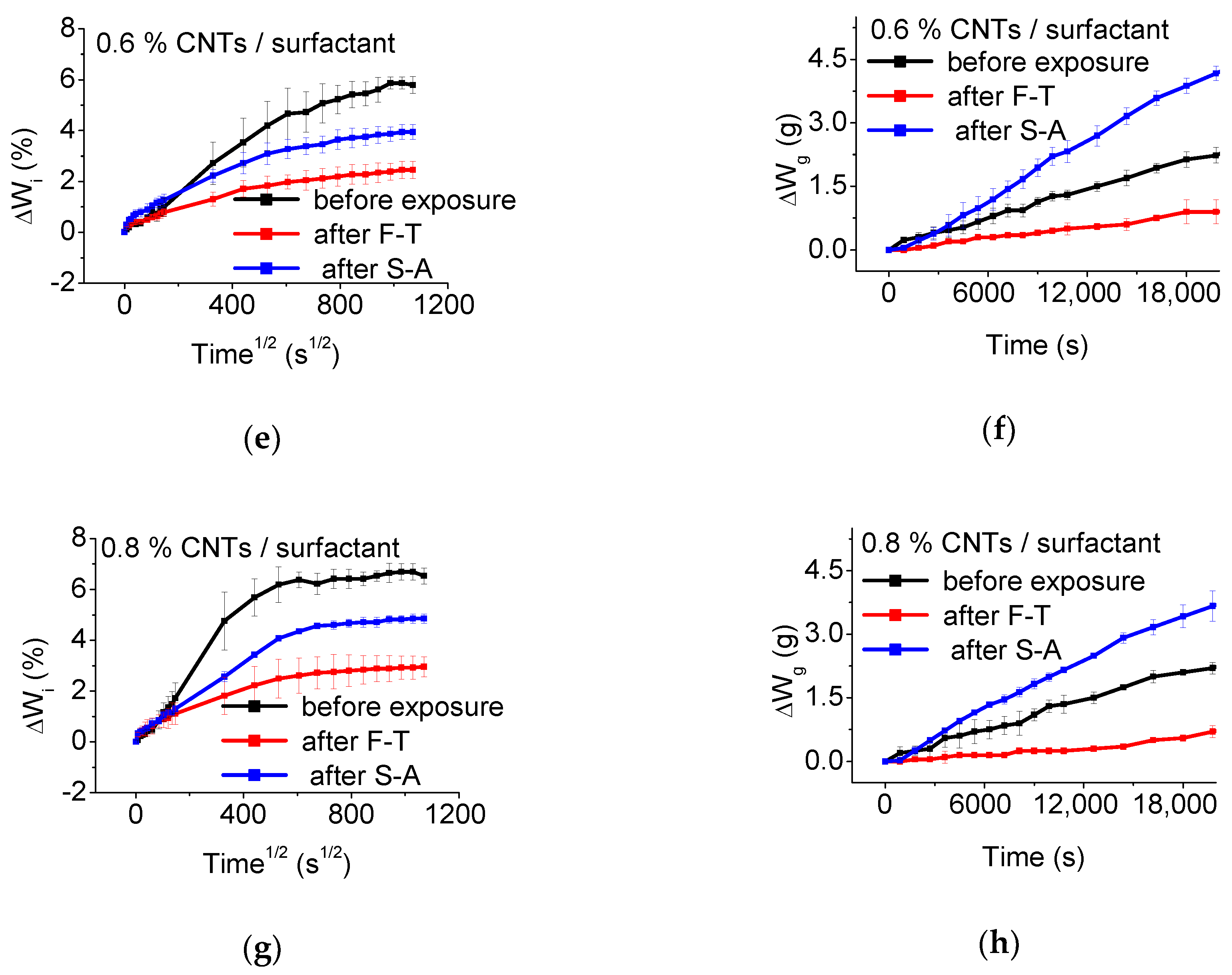 Materials 13 04543 g011b Materials 13 04543 g011b