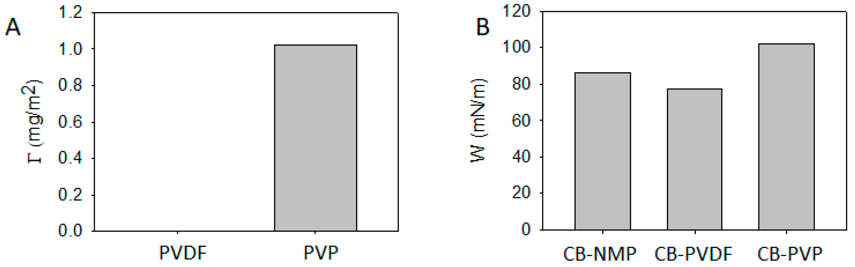 Materials 13 04544 g004 Materials 13 04544 g004