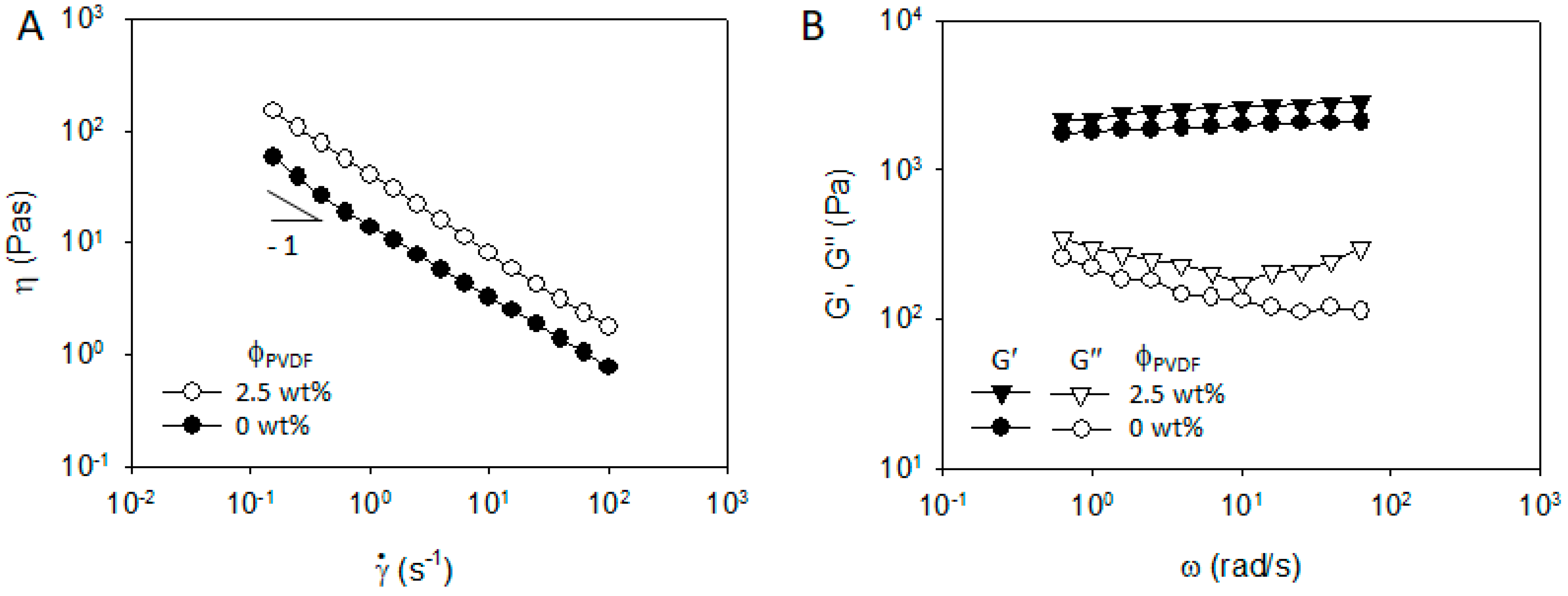 Materials 13 04544 g007 Materials 13 04544 g007