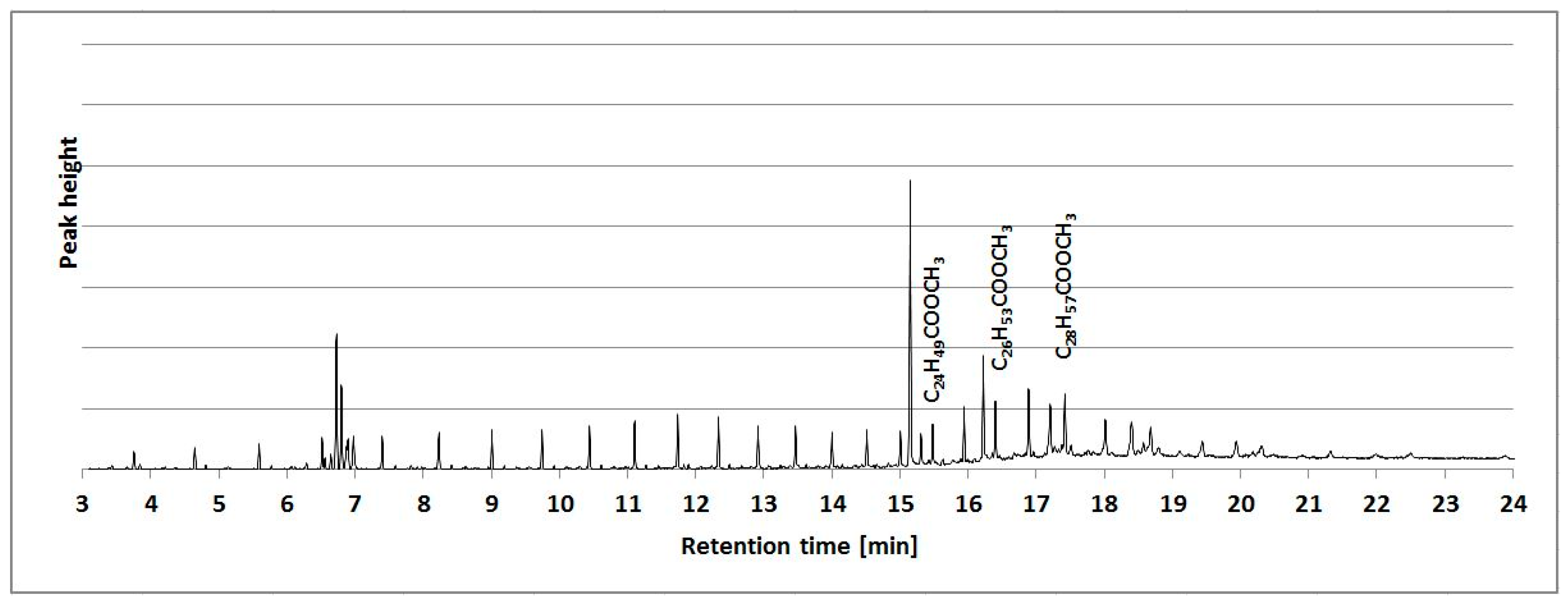 Materials 13 04545 g003 Materials 13 04545 g003