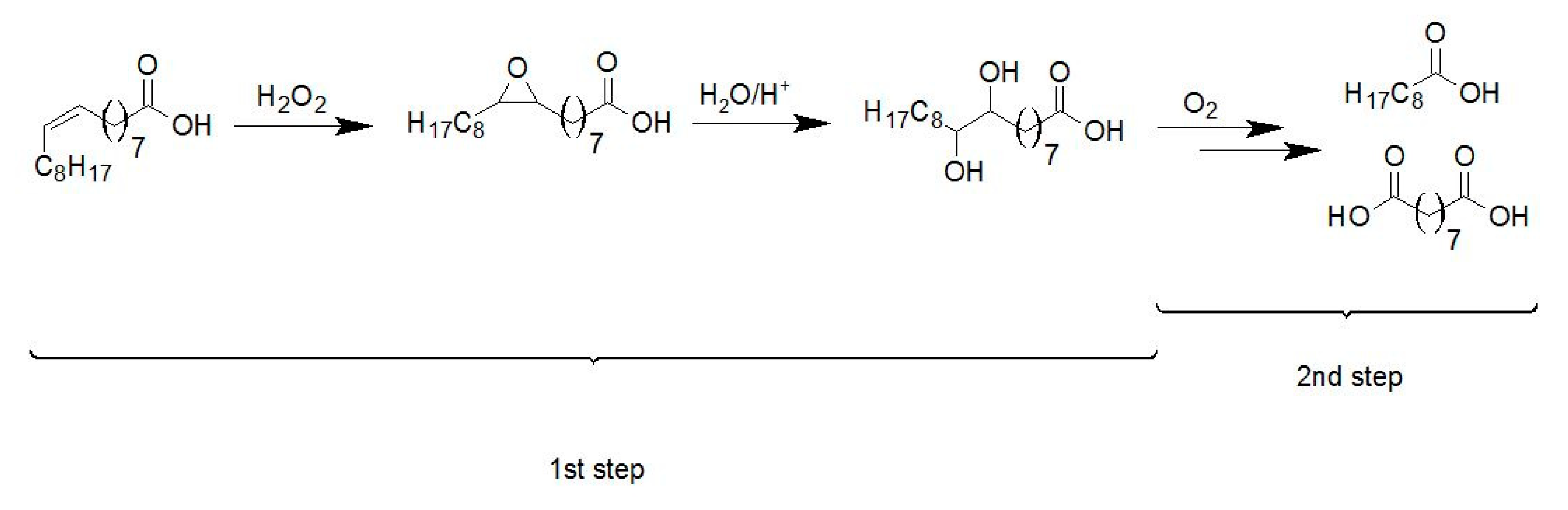 Materials 13 04545 sch003 Materials 13 04545 sch003
