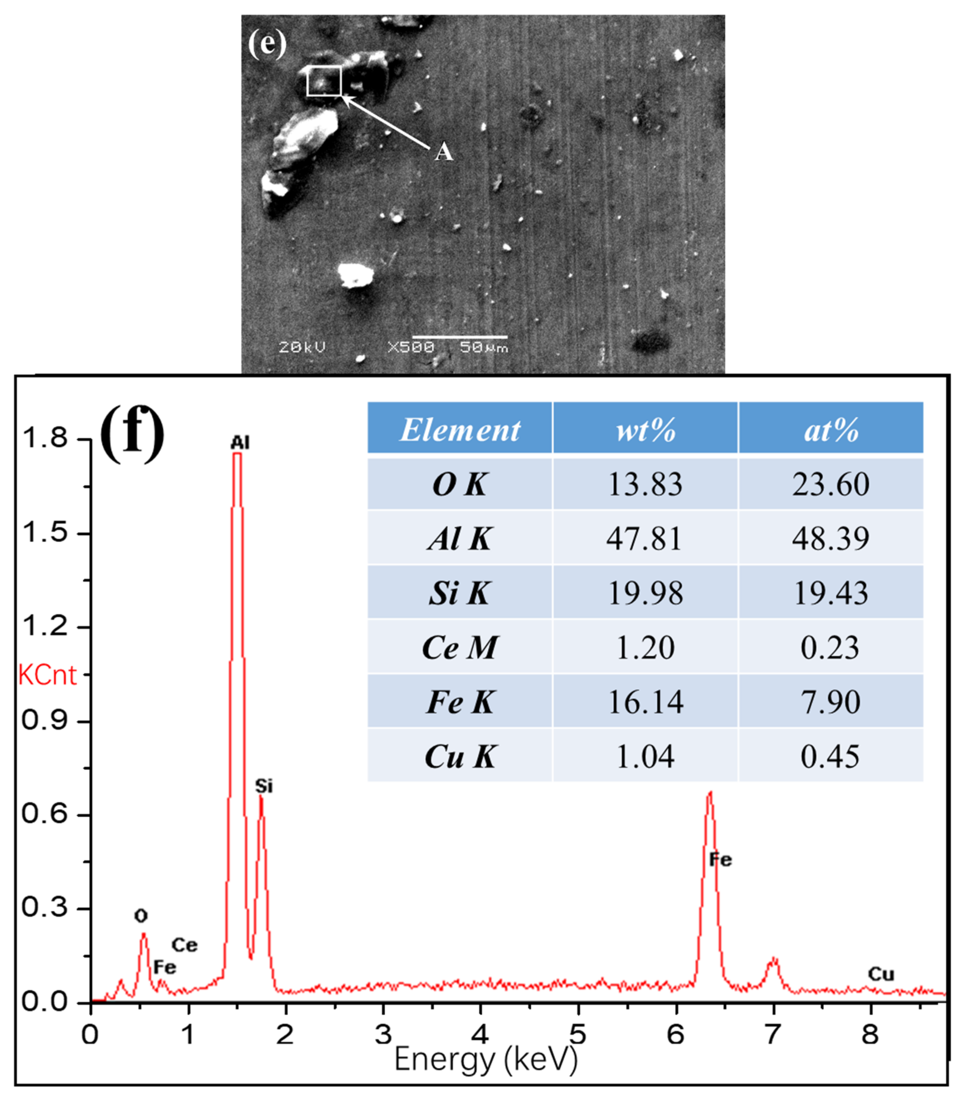 Materials 13 04547 g010b