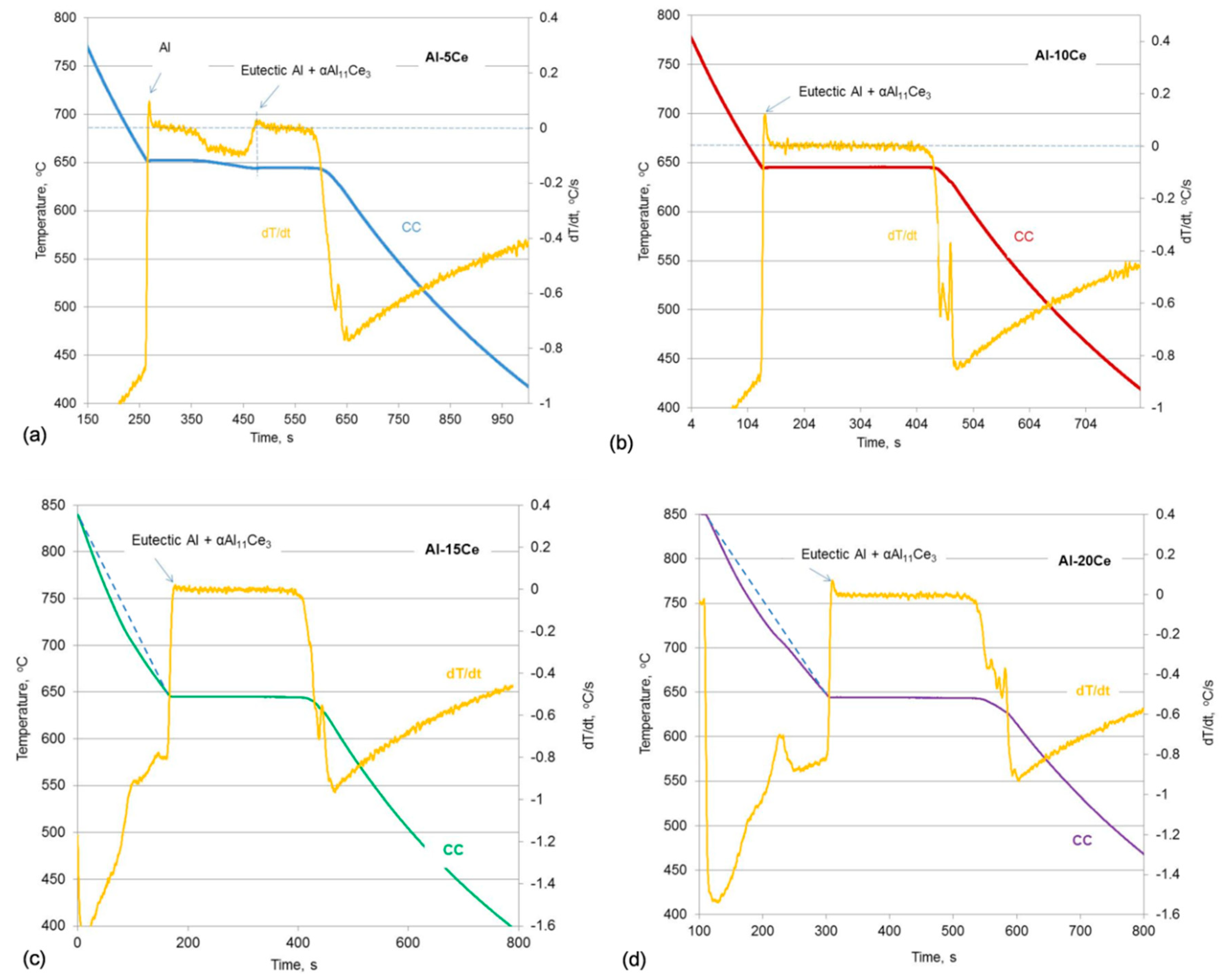 Materials 13 04549 g002