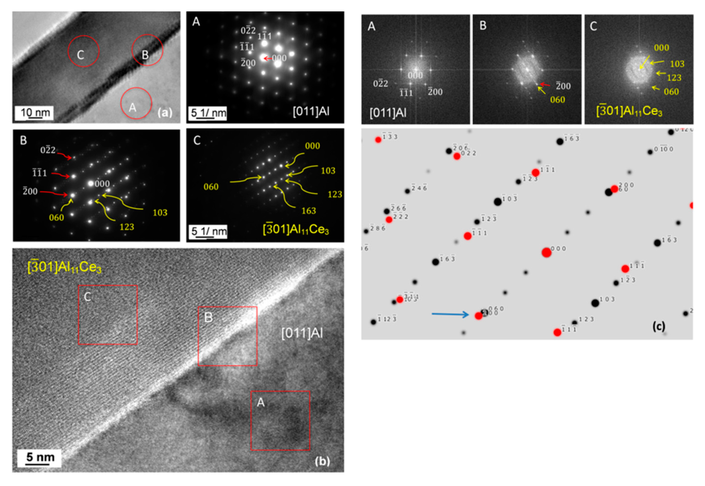 Materials 13 04549 g016