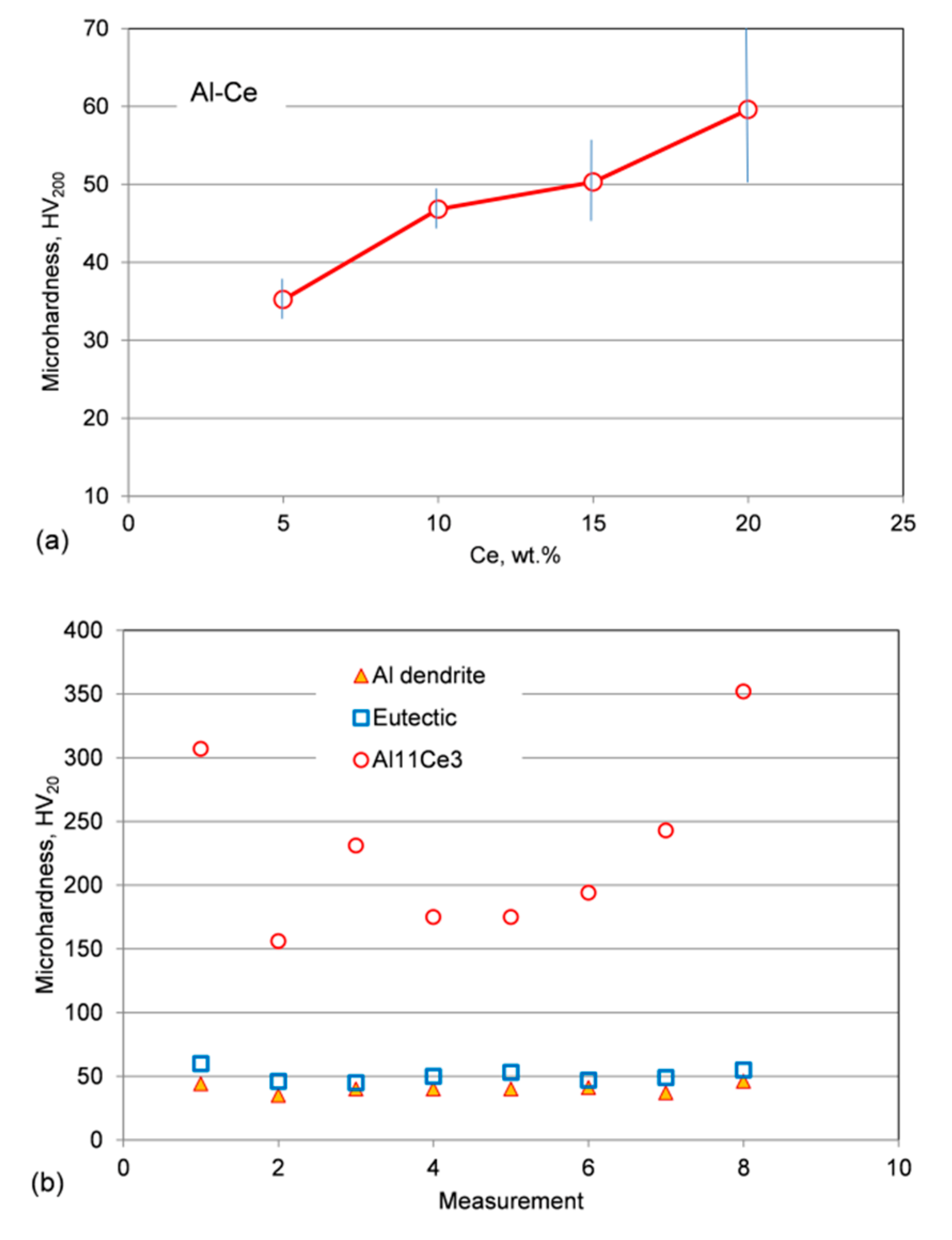 Materials 13 04549 g019