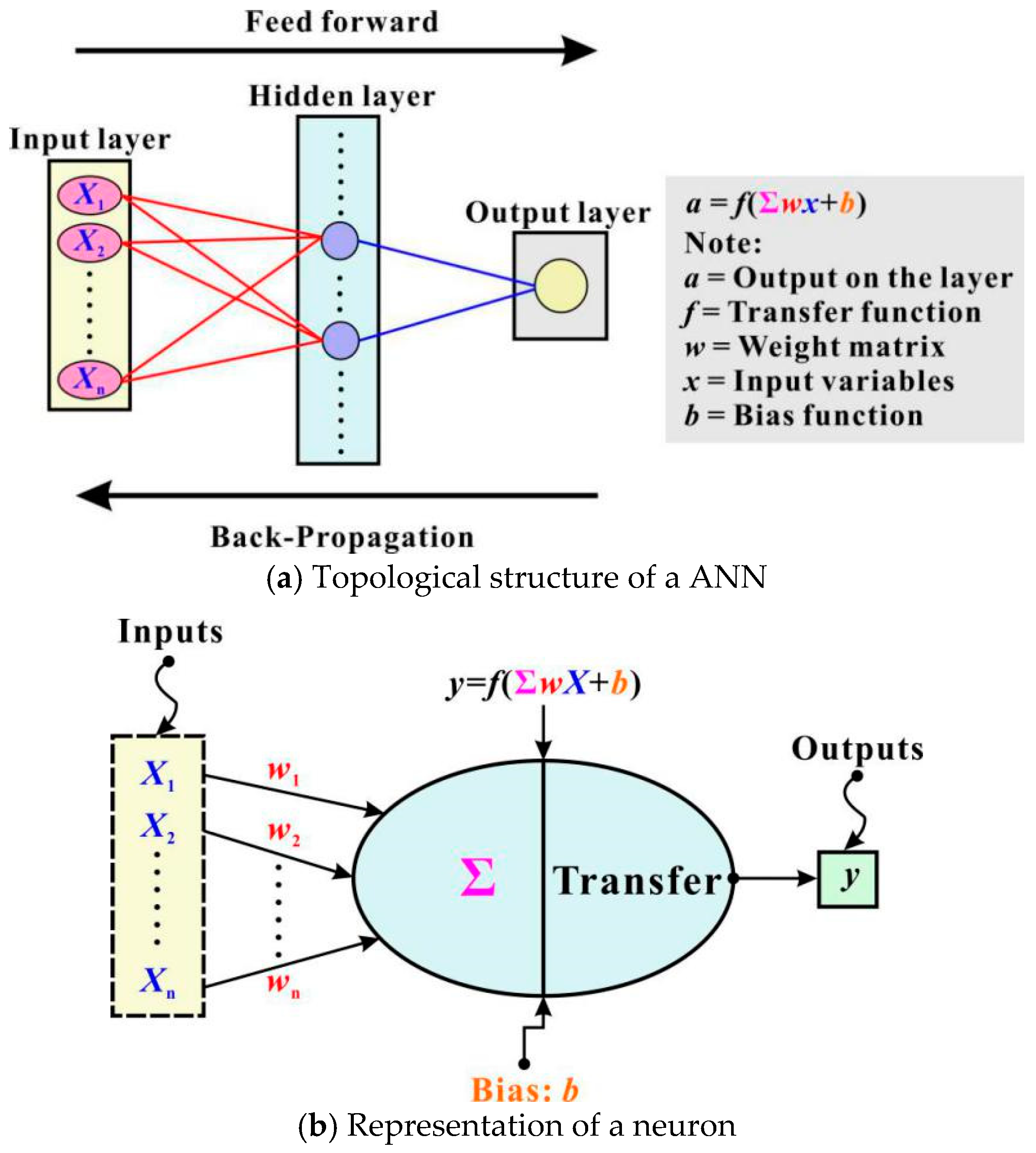 Materials 13 04552 g003
