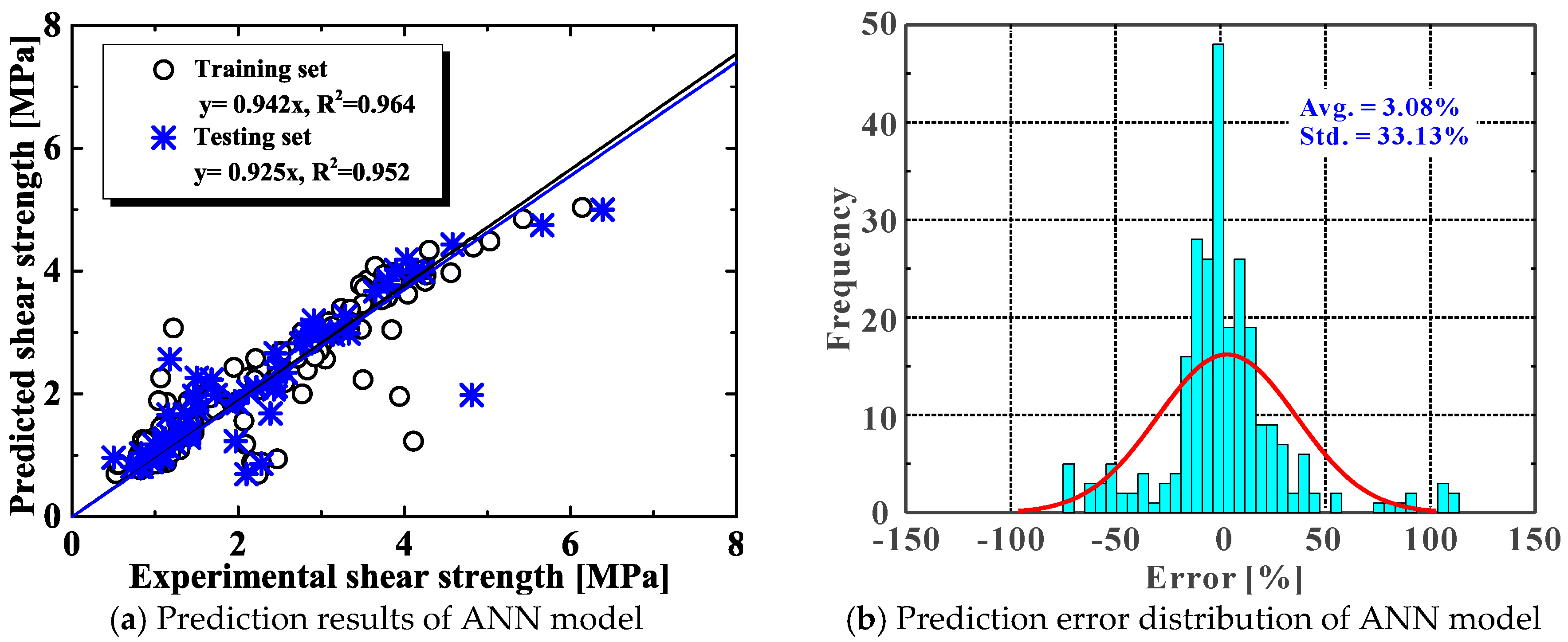 Materials 13 04552 g005a