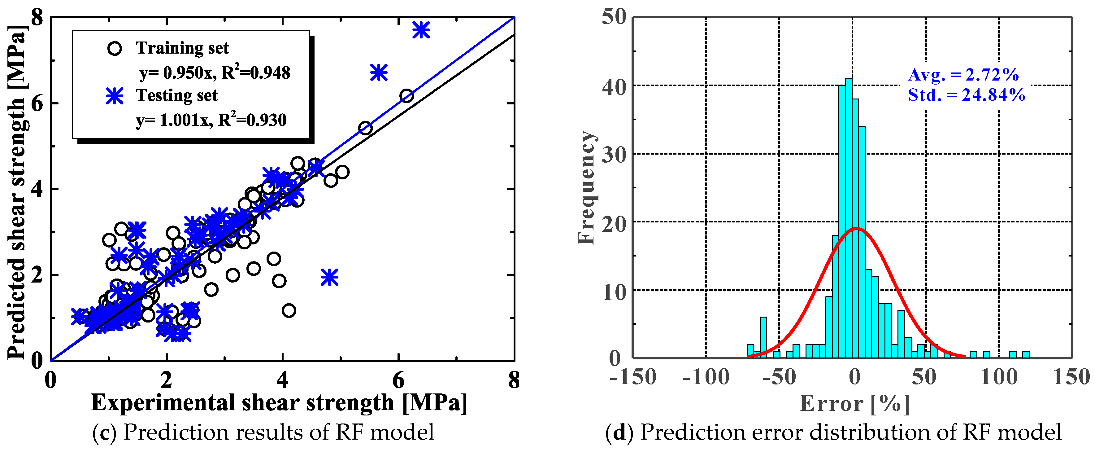 Materials 13 04552 g005b