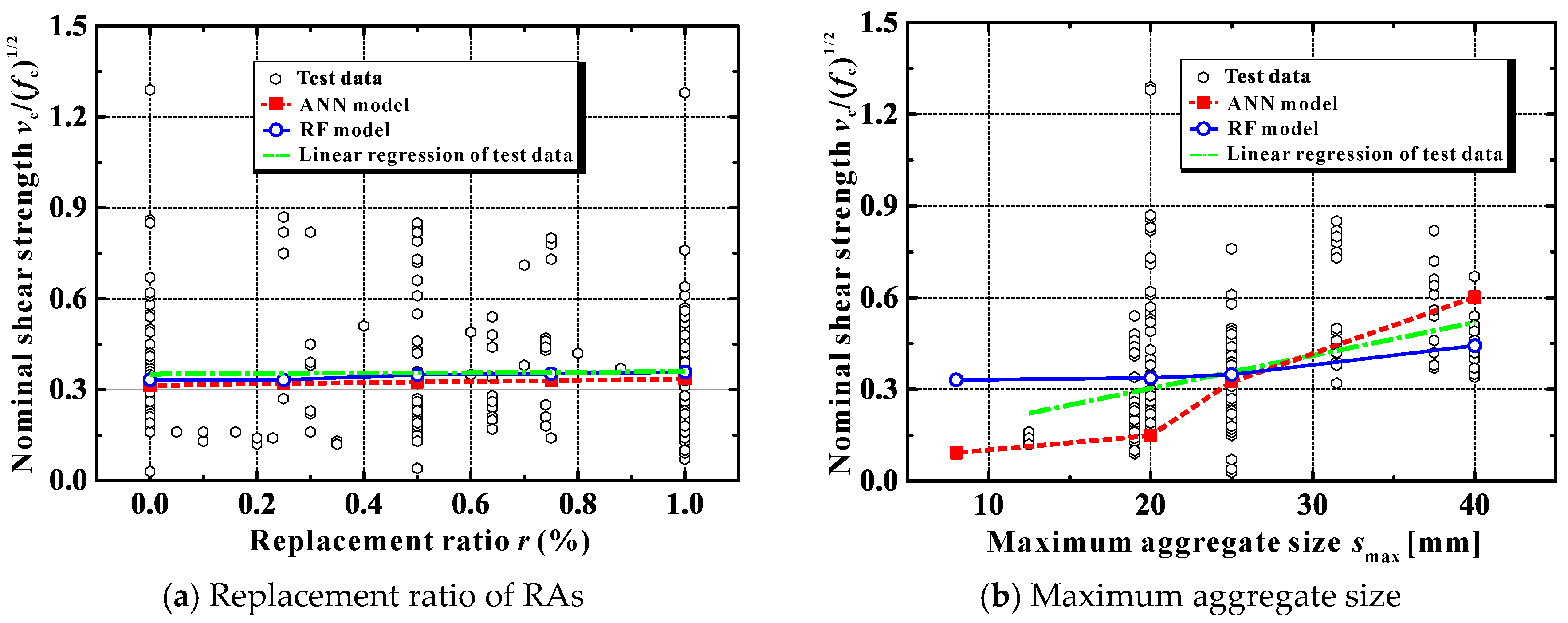 Materials 13 04552 g007a