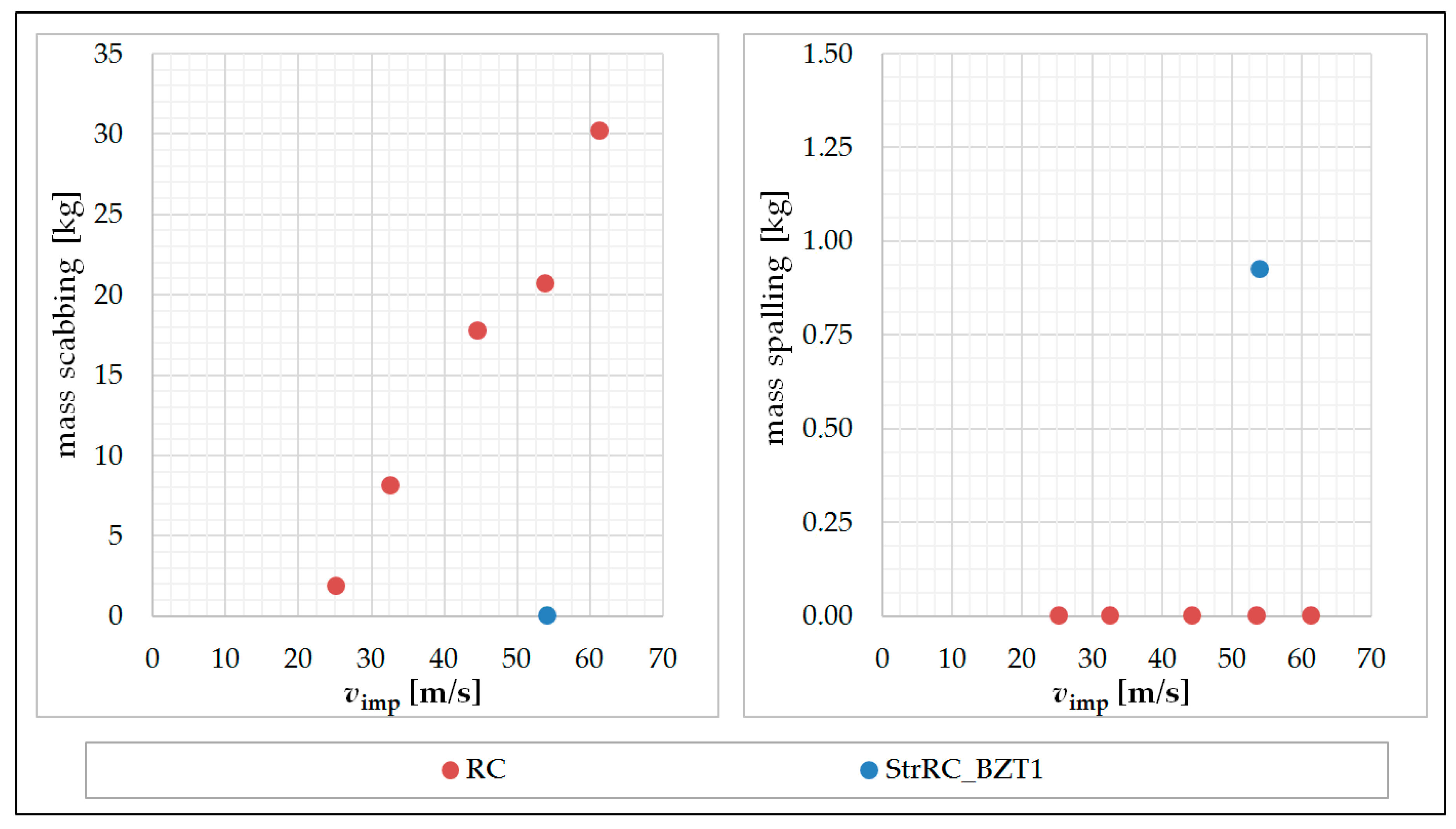 Materials 13 04554 g007 550
