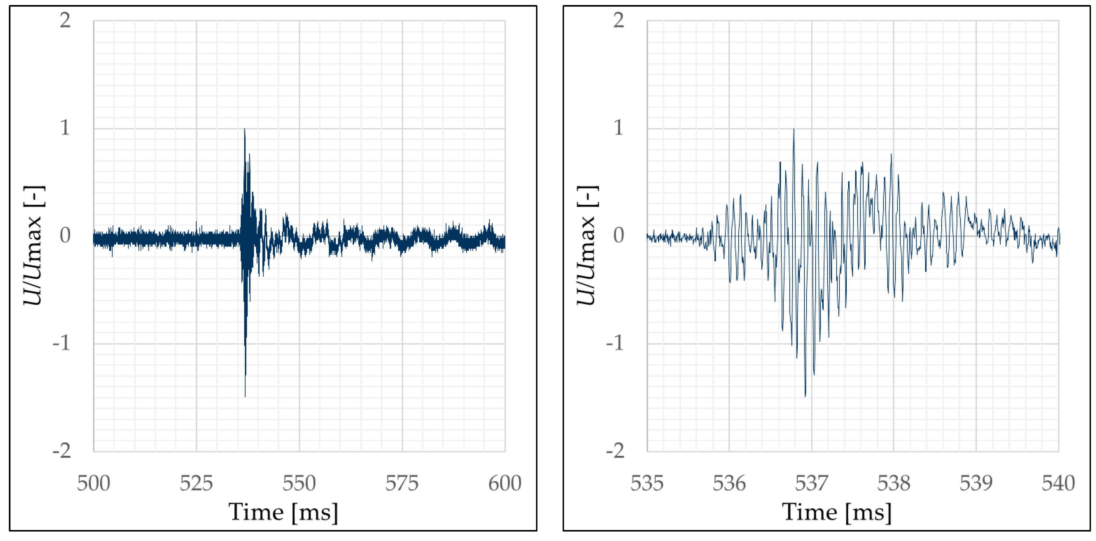 Materials 13 04554 g011 550