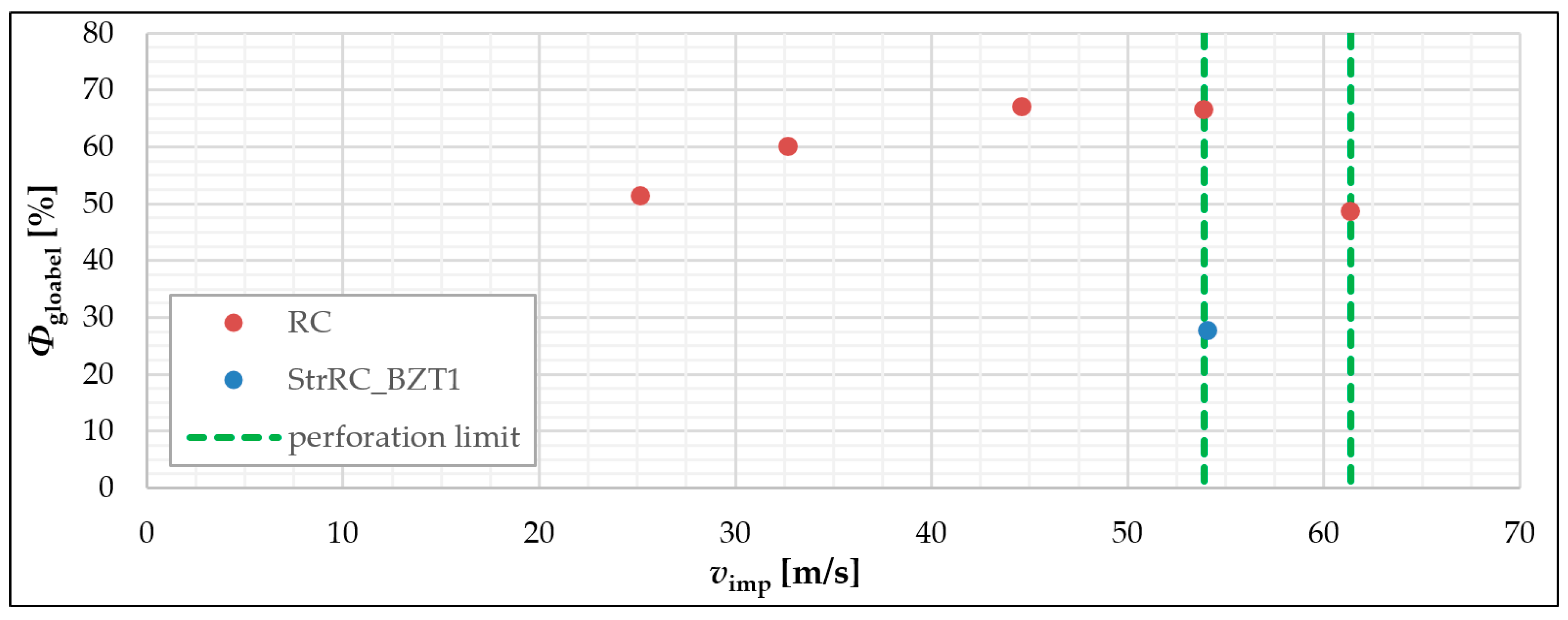 Materials 13 04554 g013 550