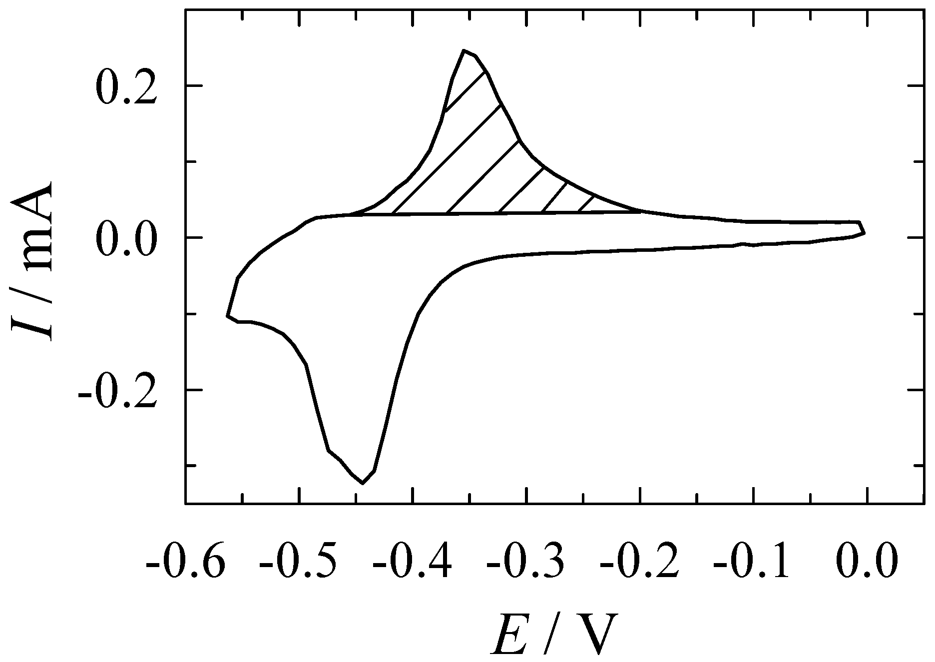 Materials 13 04556 g001 Materials 13 04556 g001