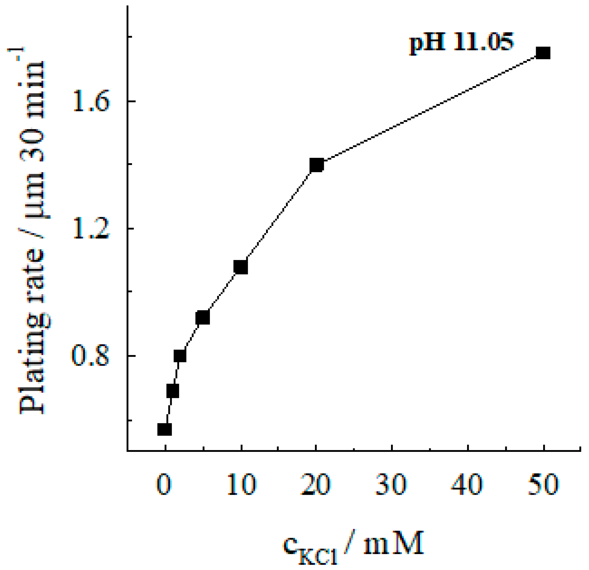 Materials 13 04556 g004 Materials 13 04556 g004