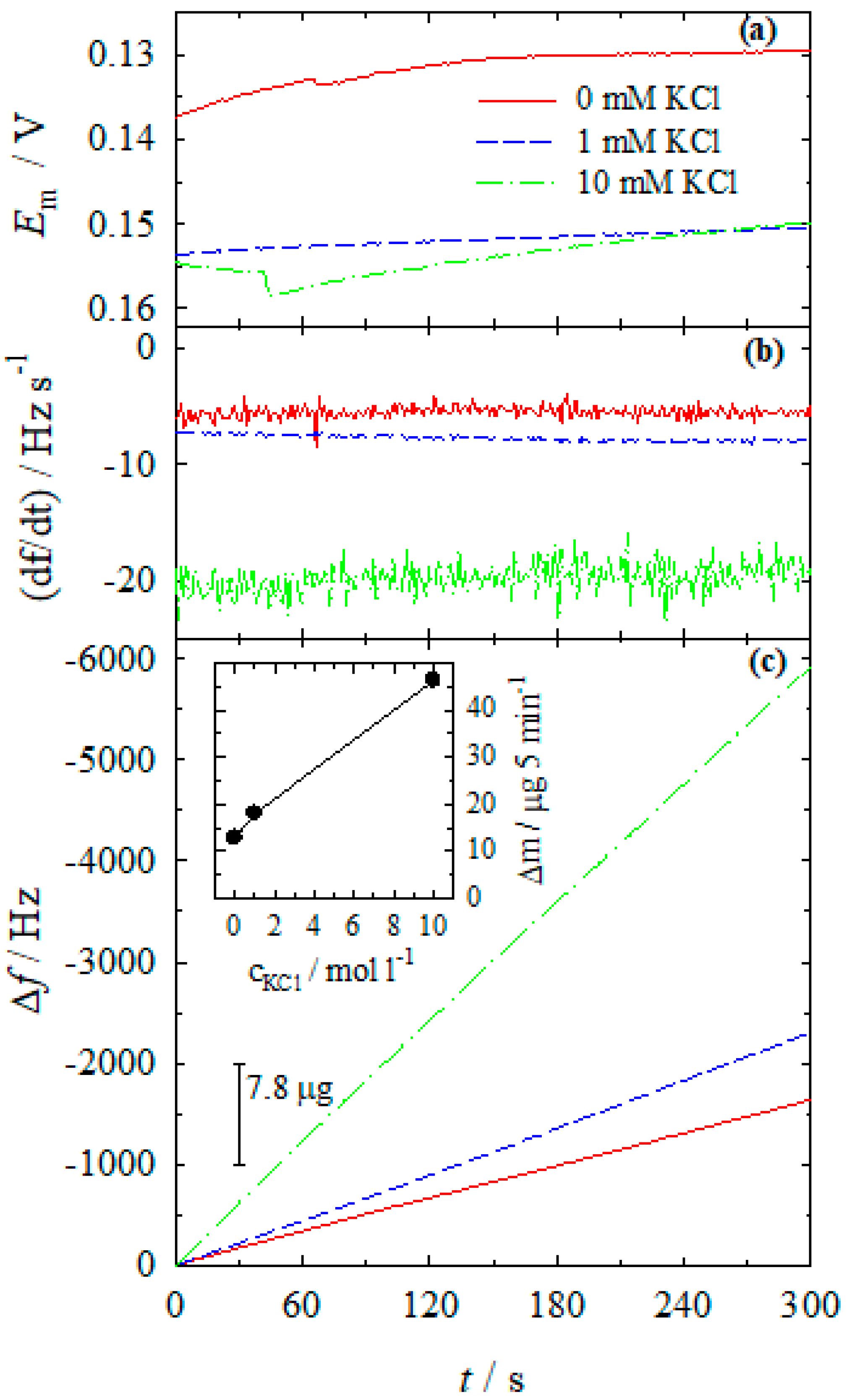 Materials 13 04556 g007 Materials 13 04556 g007