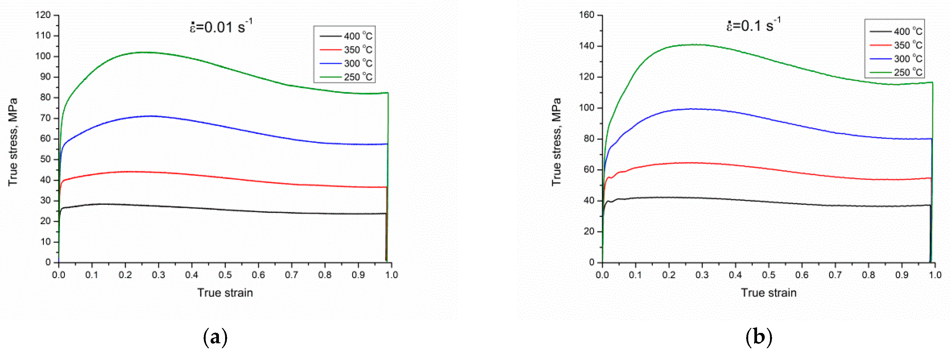 Materials 13 04557 g003a