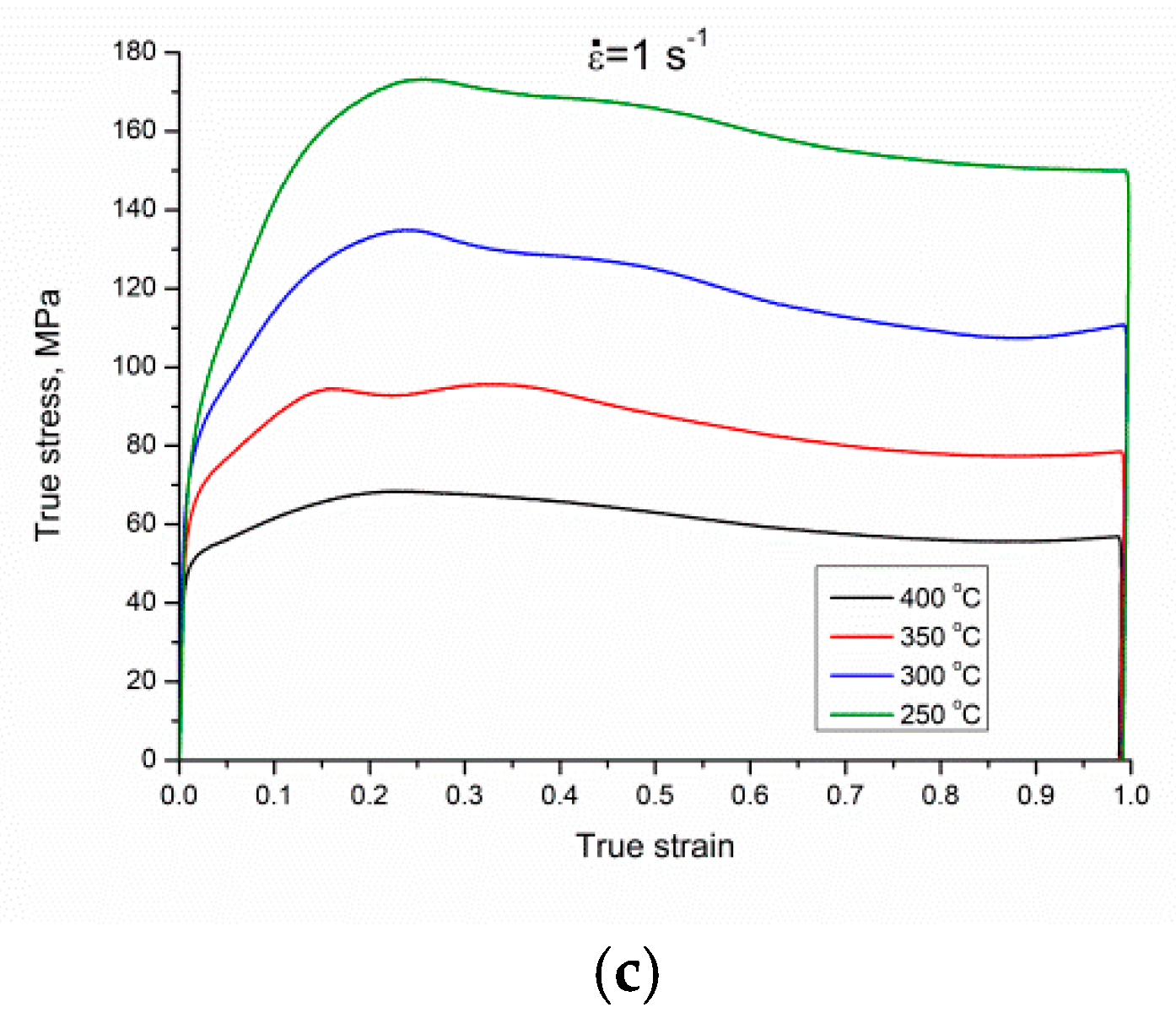 Materials 13 04557 g003b
