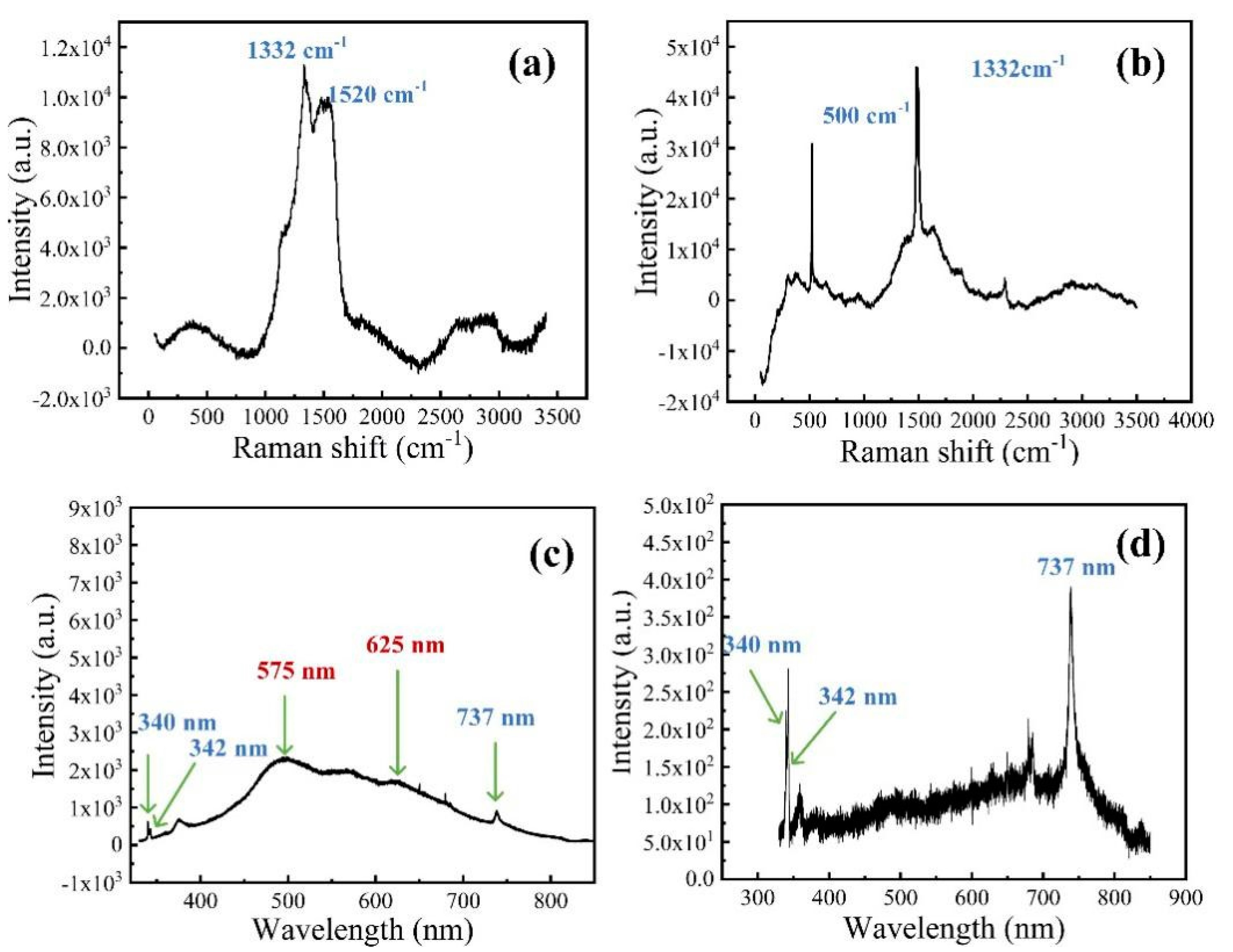 Materials 13 04559 g003