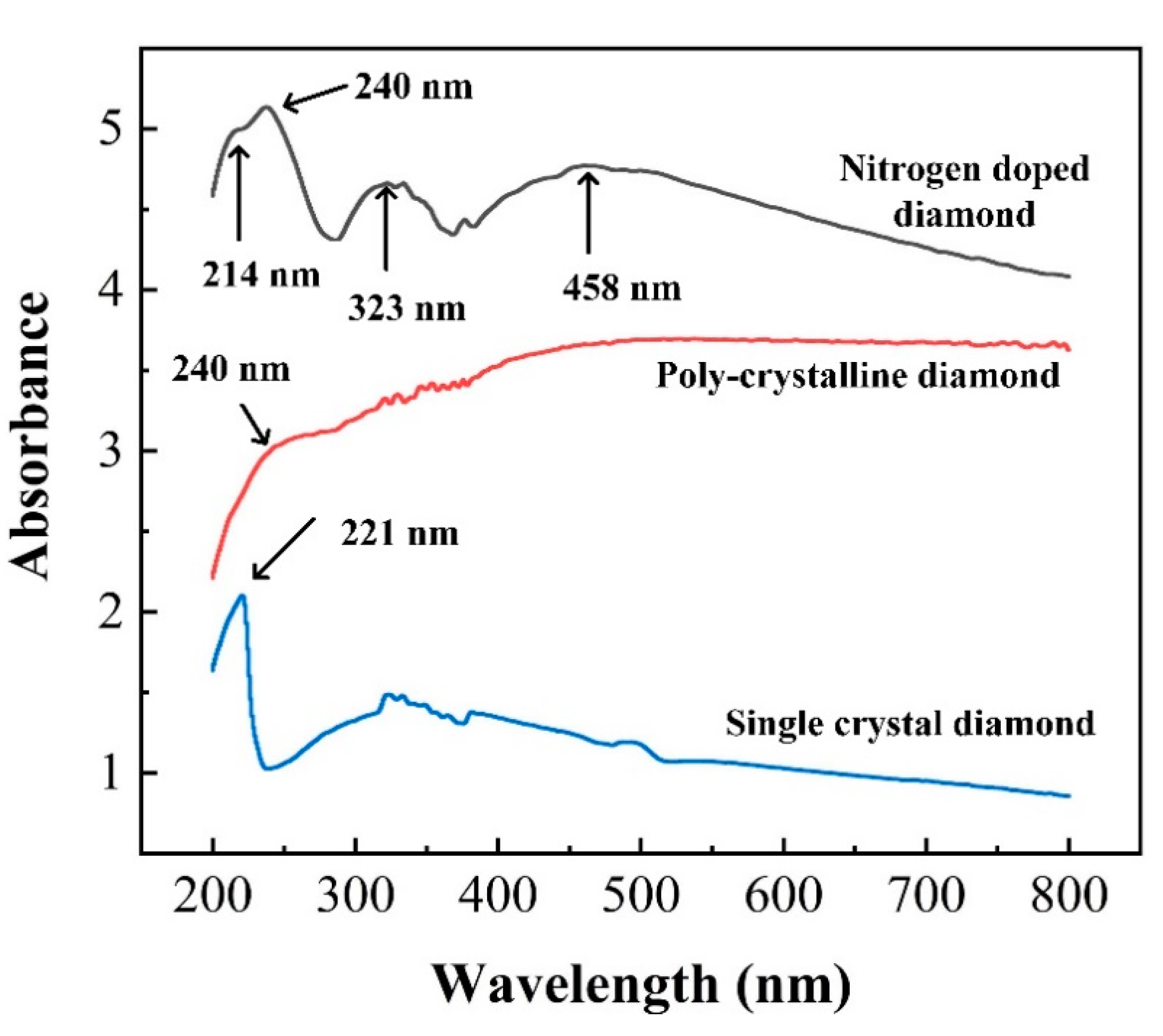 Materials 13 04559 g006