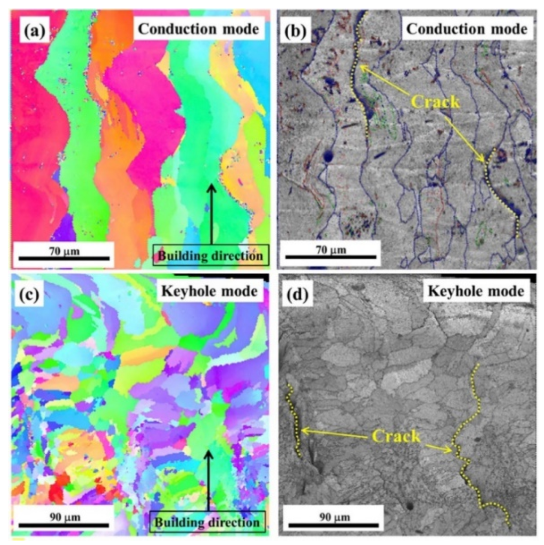 Materials 13 04564 g045 Materials 13 04564 g045