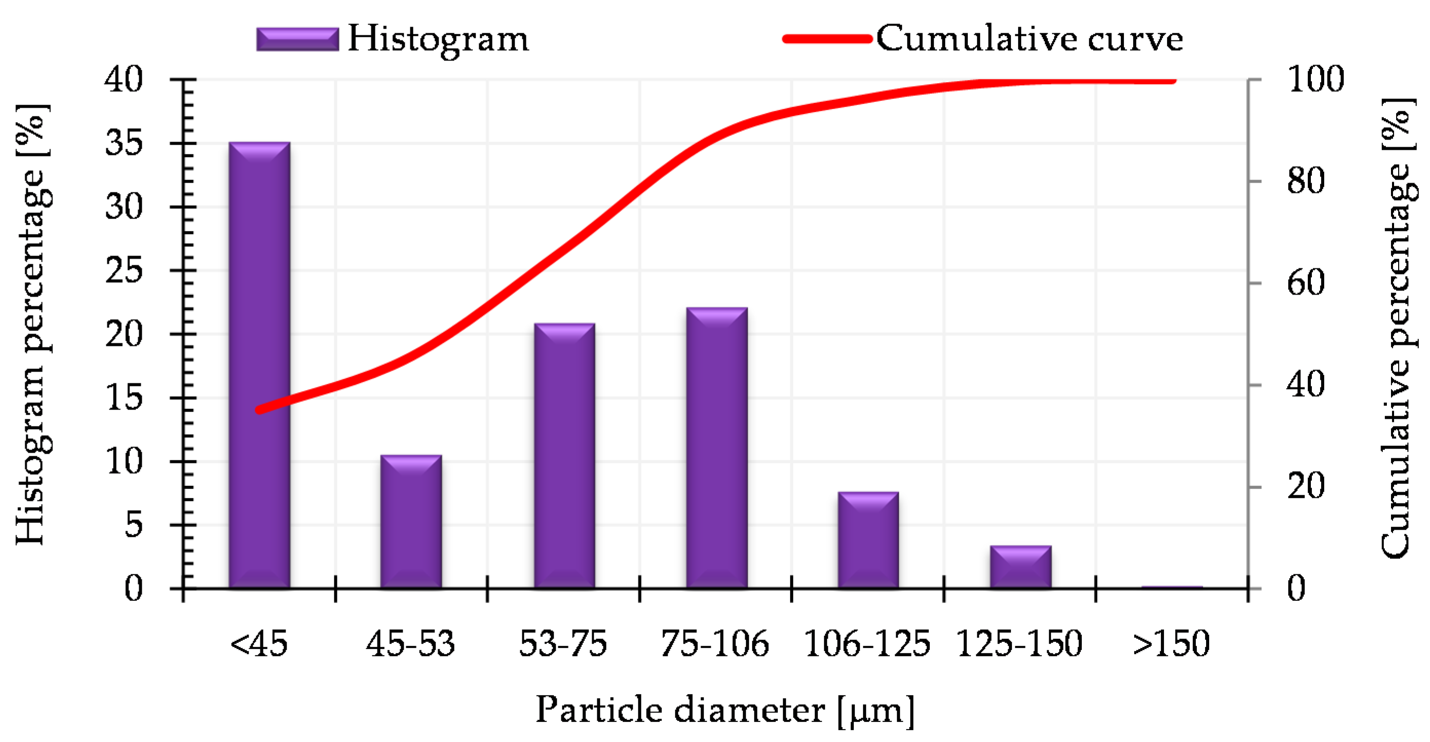 Materials 13 04569 g002
