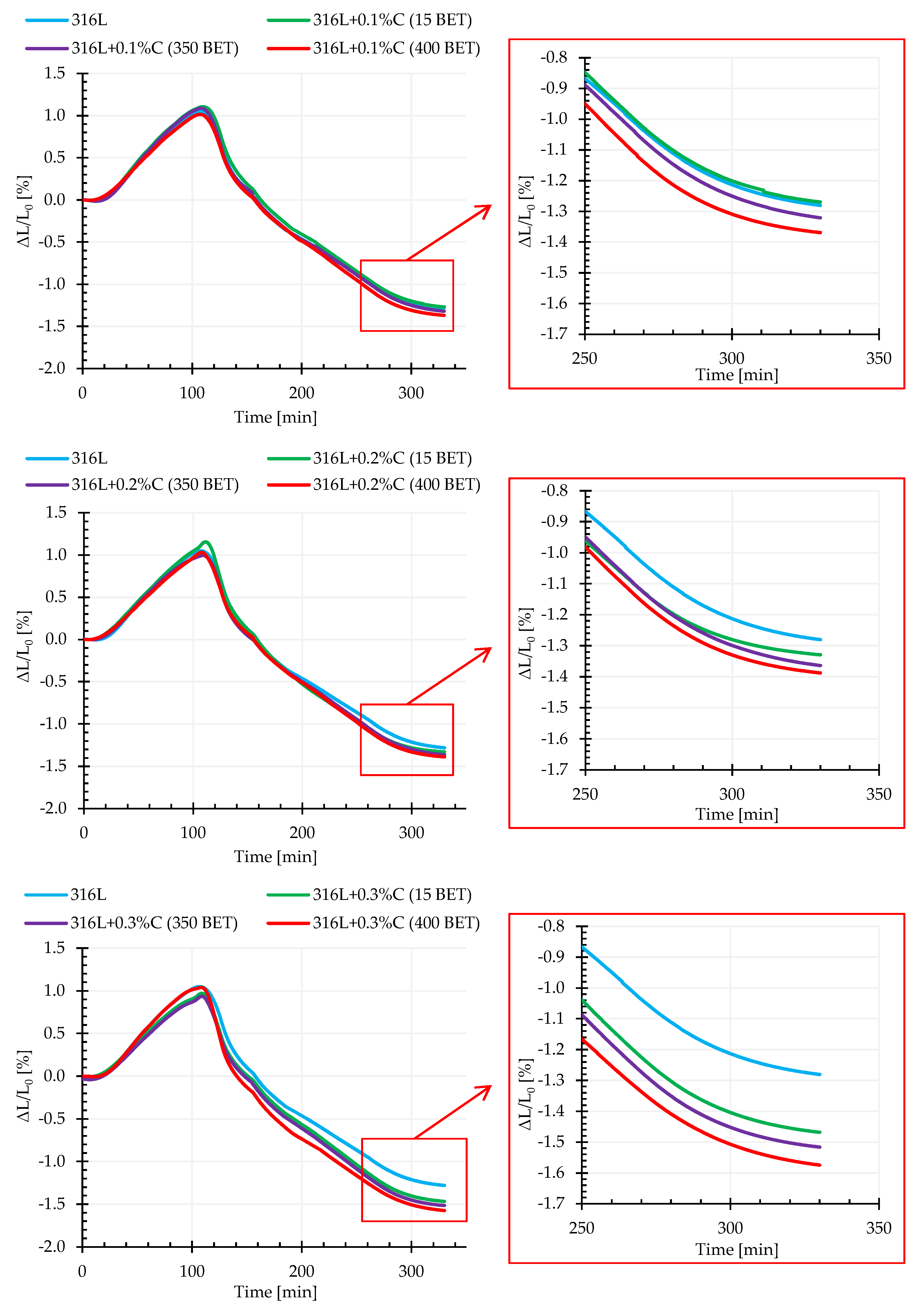 Materials 13 04569 g009