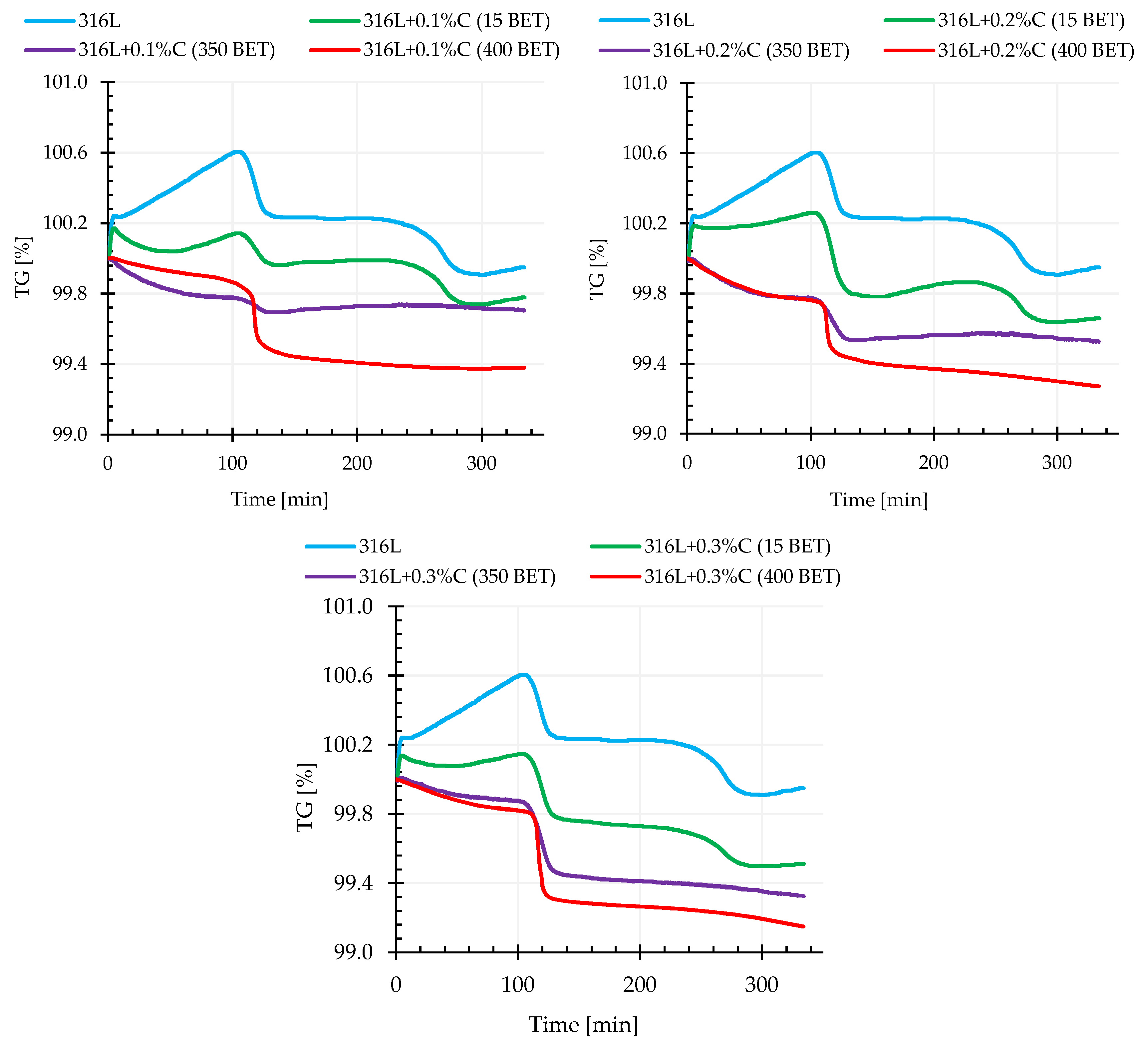 Materials 13 04569 g010