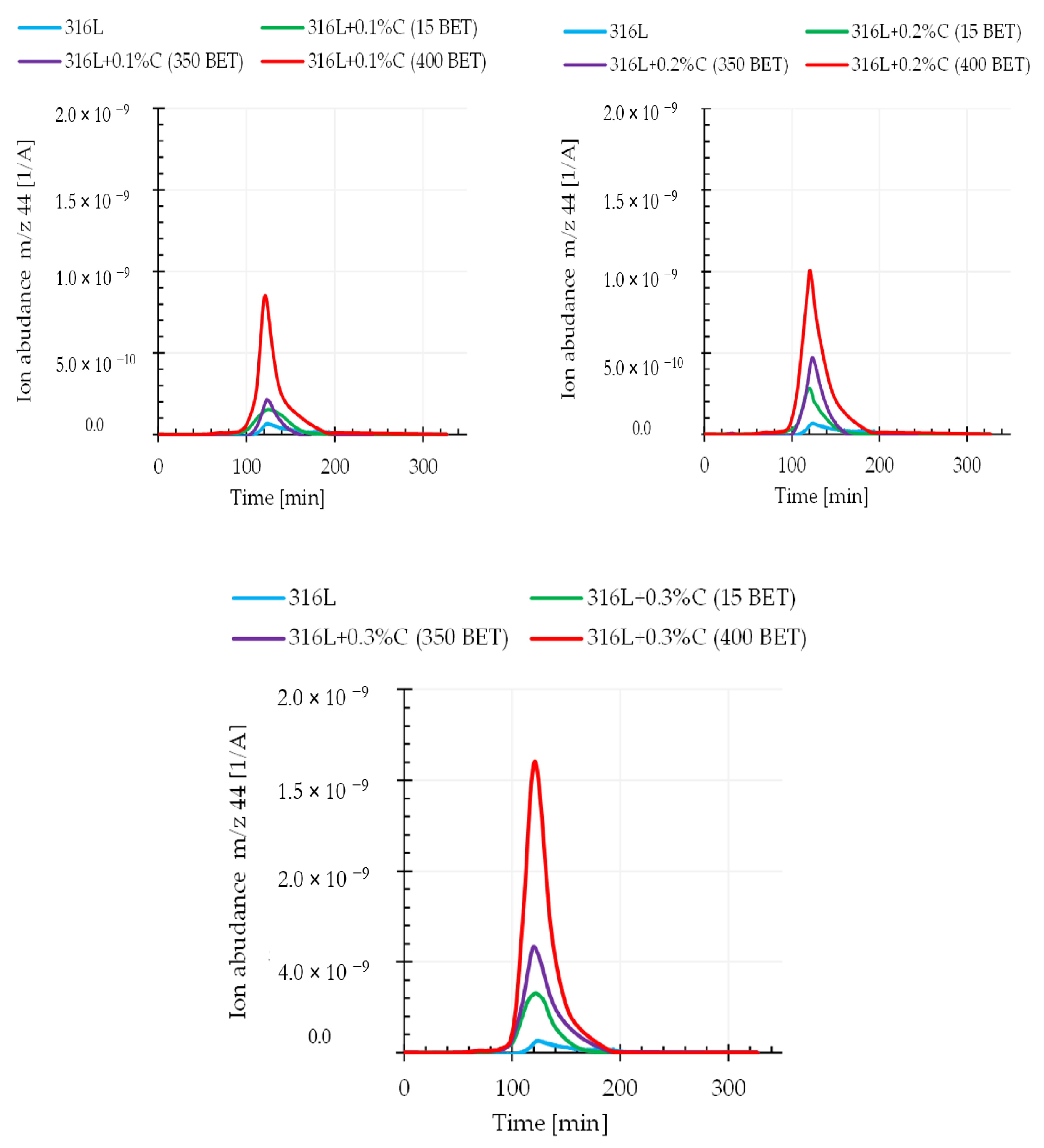 Materials 13 04569 g011