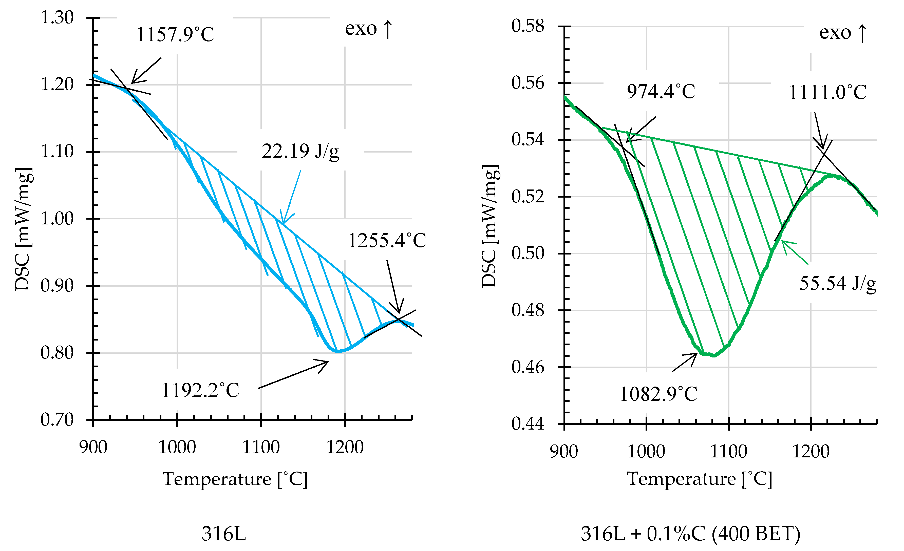Materials 13 04569 g014