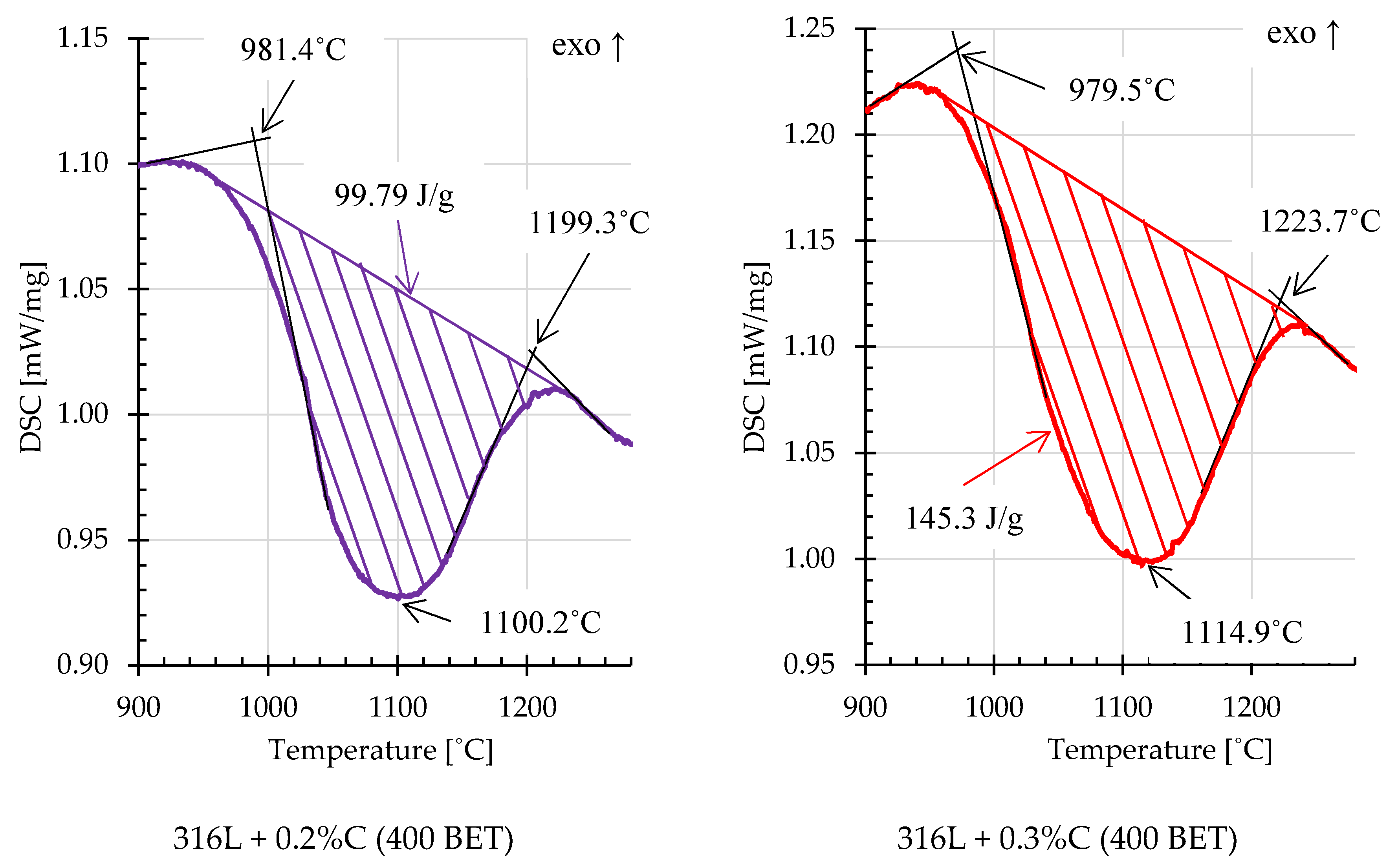 Materials 13 04569 g015