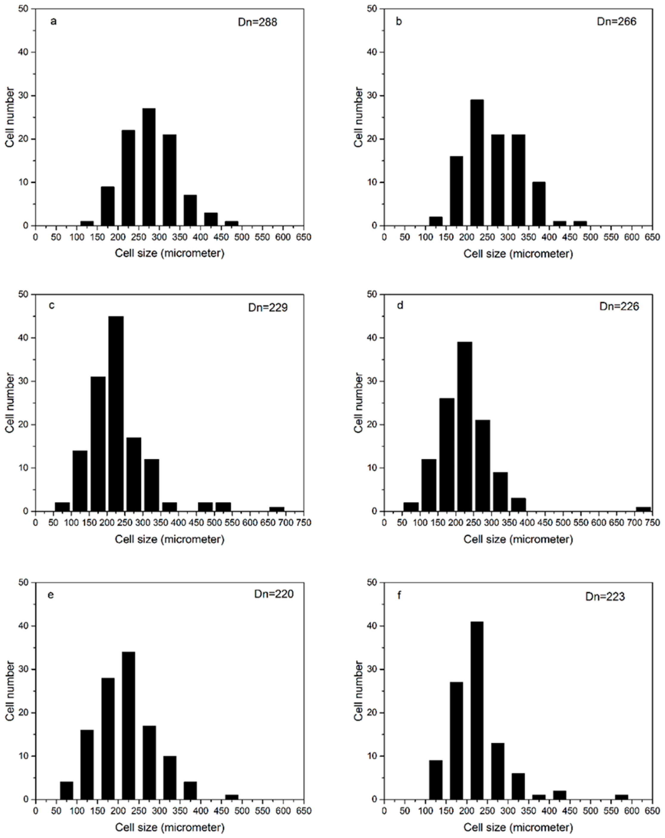 Materials 13 04570 g008