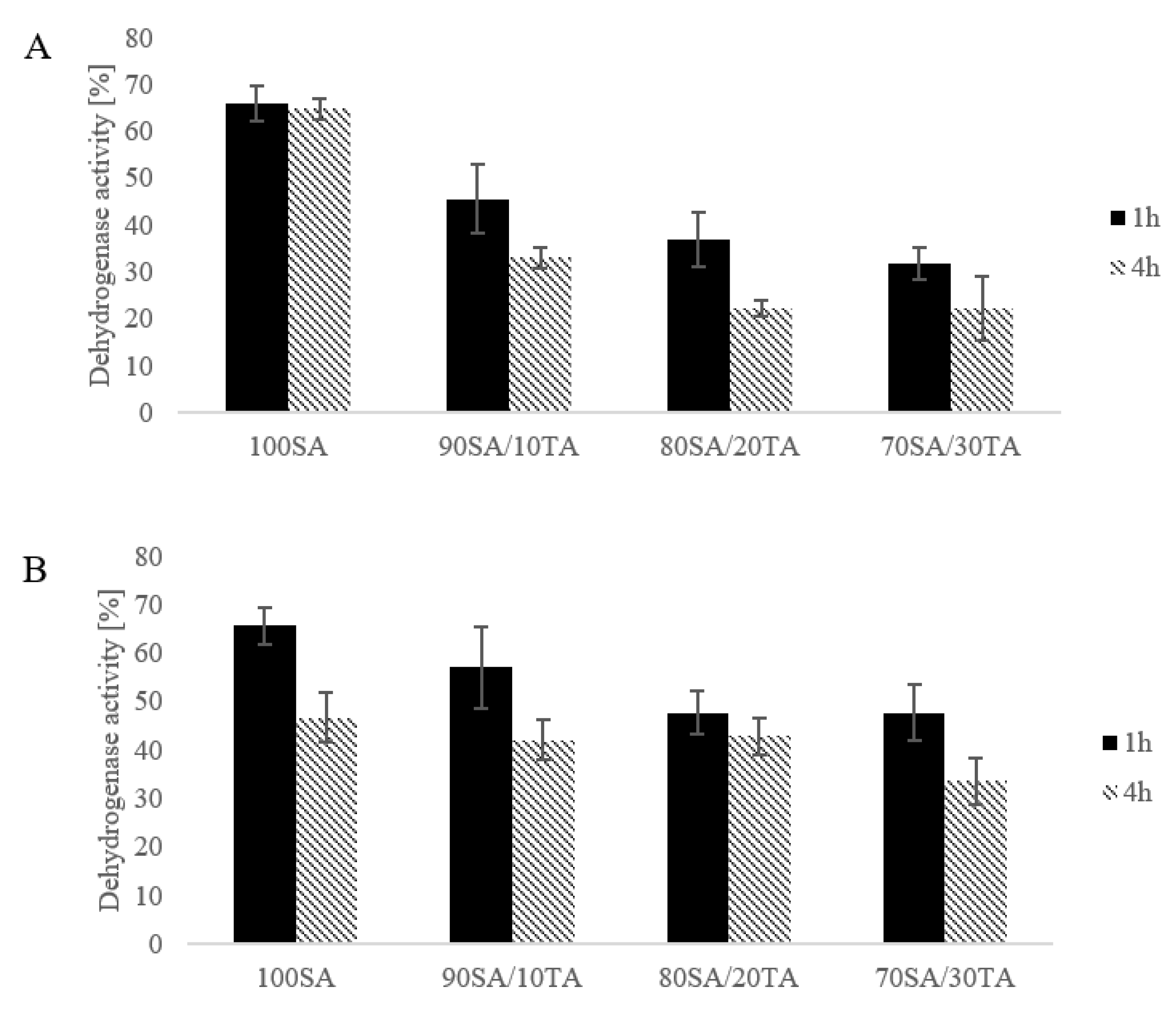 Materials 13 04572 g004 Materials 13 04572 g004